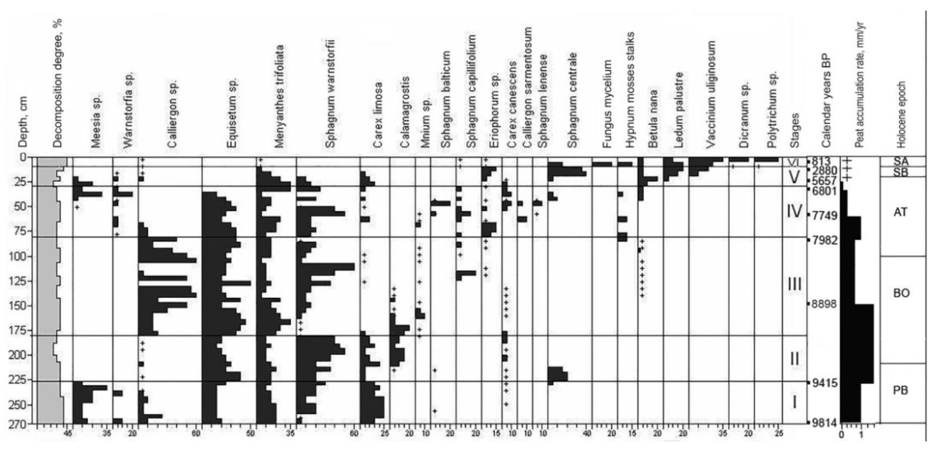 Plants 10 02813 g002 Plants 10 02813 g002