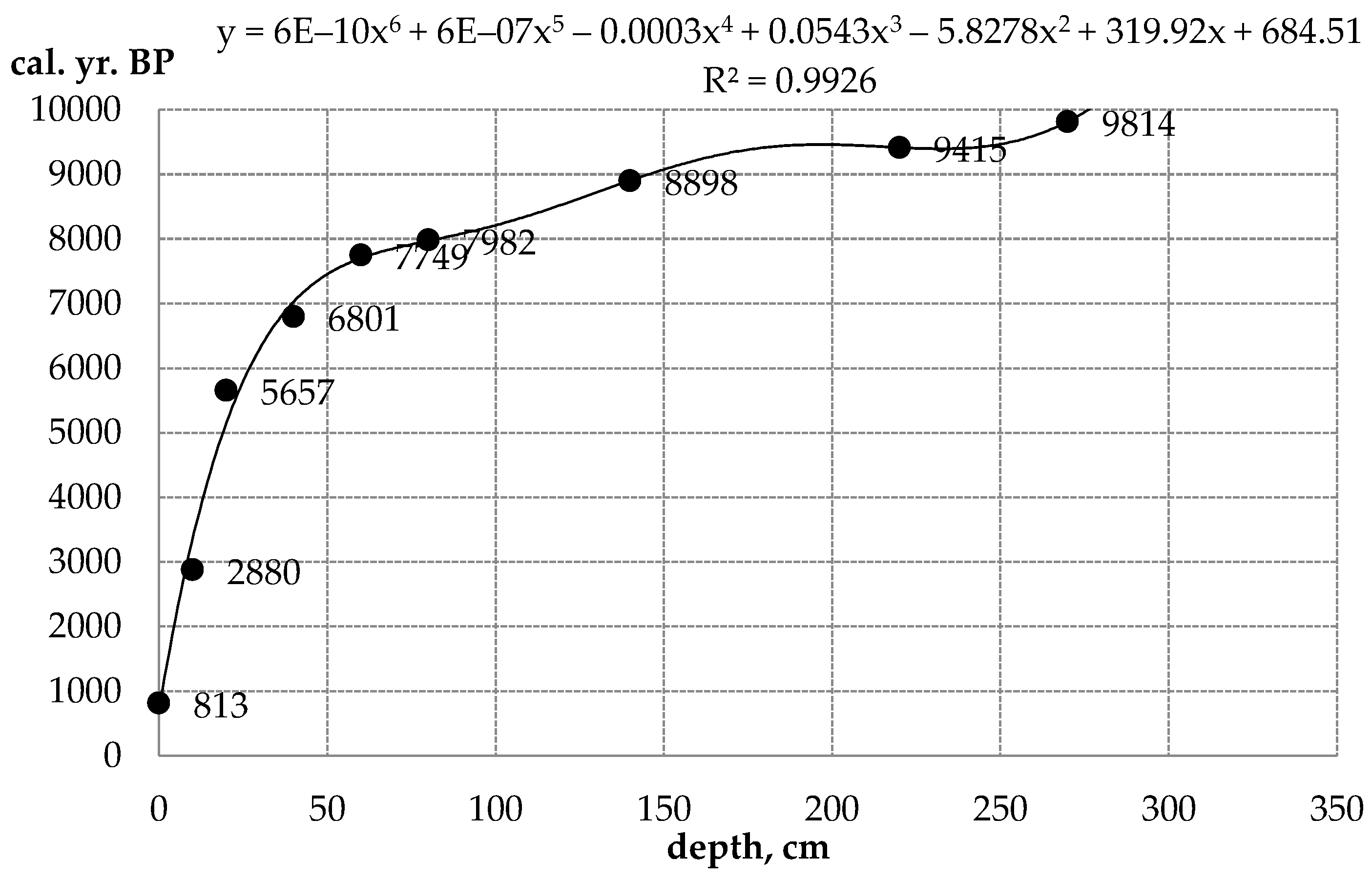 Plants 10 02813 g0a1 Plants 10 02813 g0a1