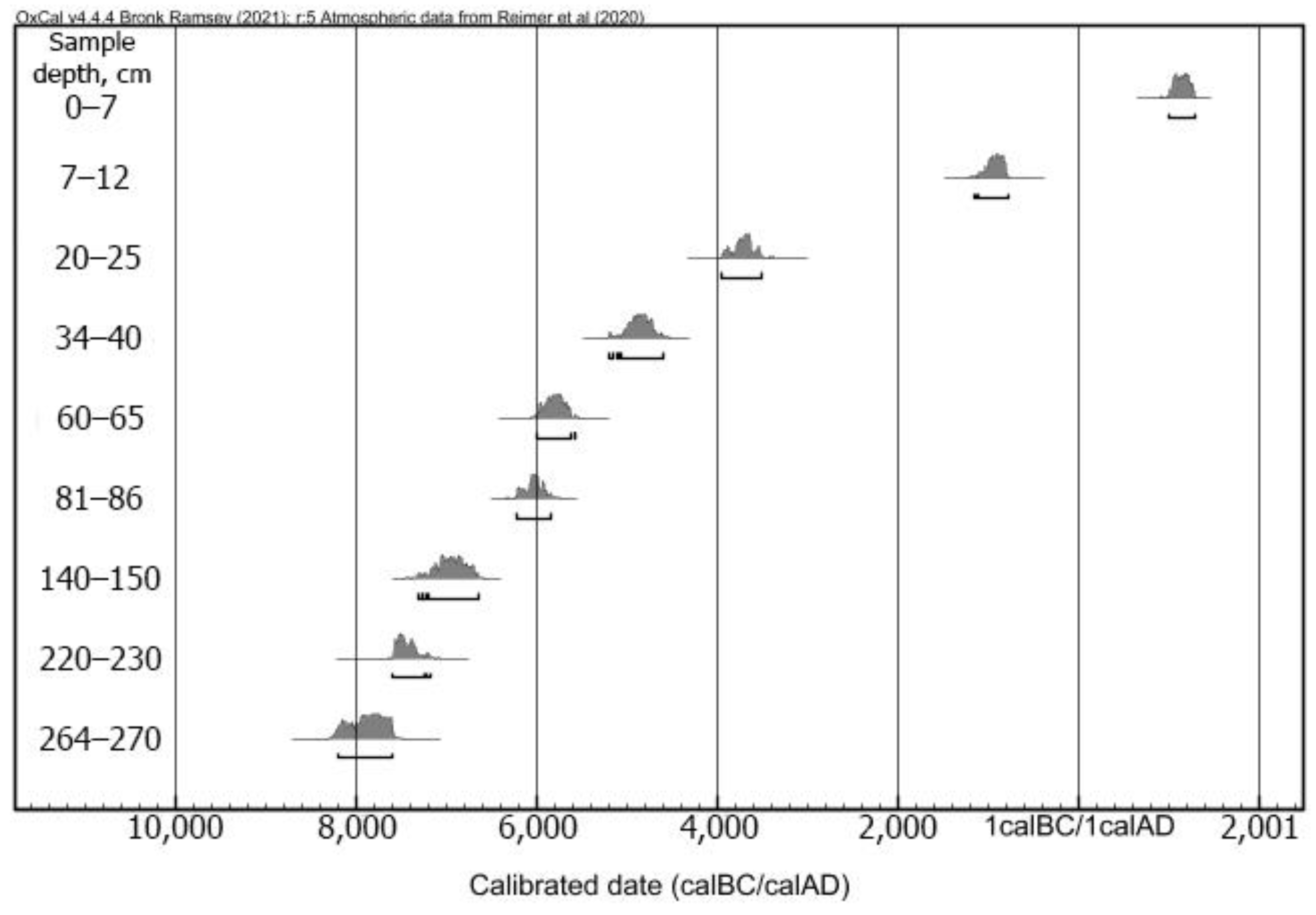 Plants 10 02813 g0a2 Plants 10 02813 g0a2