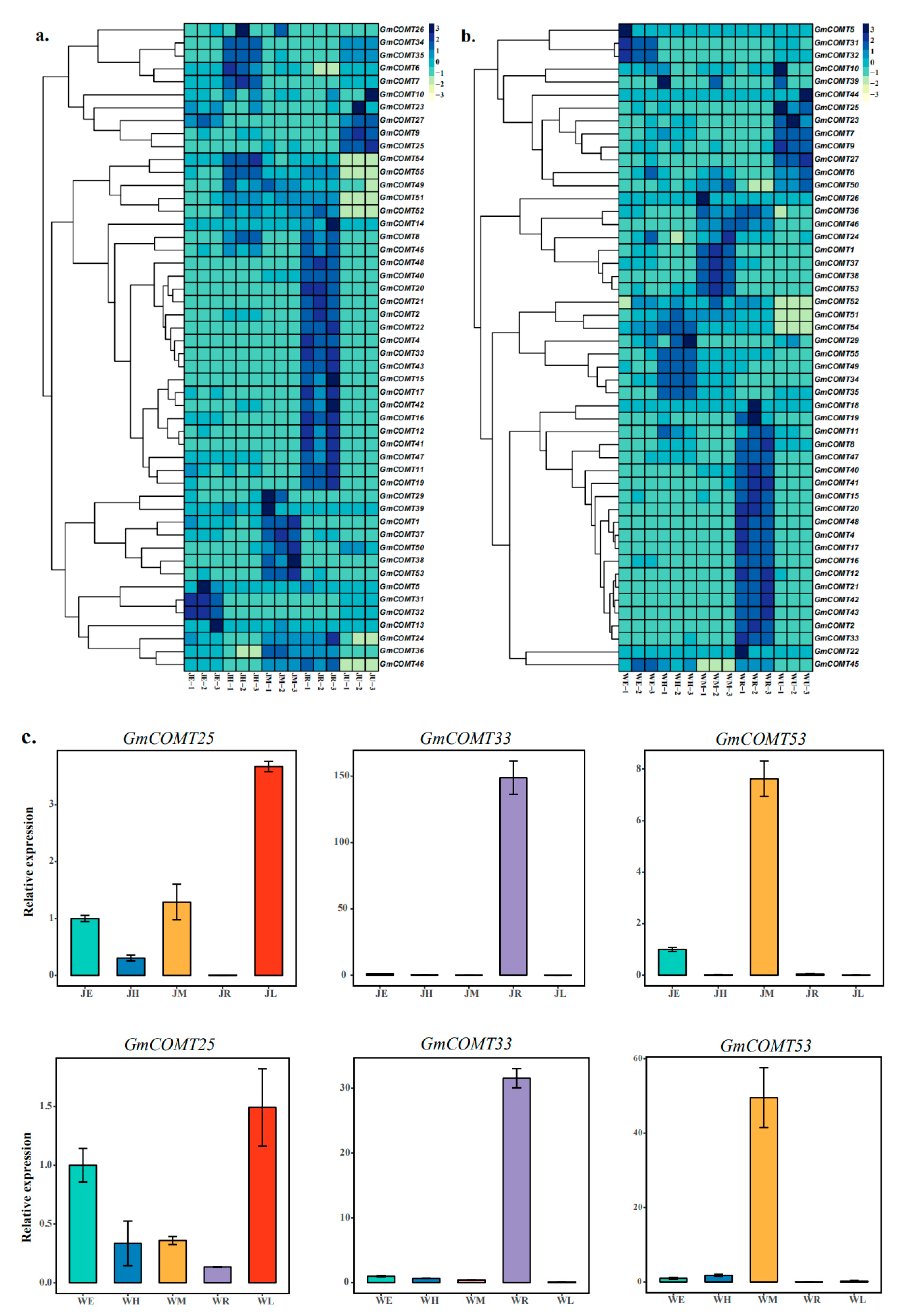 Plants 10 02816 g006 Plants 10 02816 g006