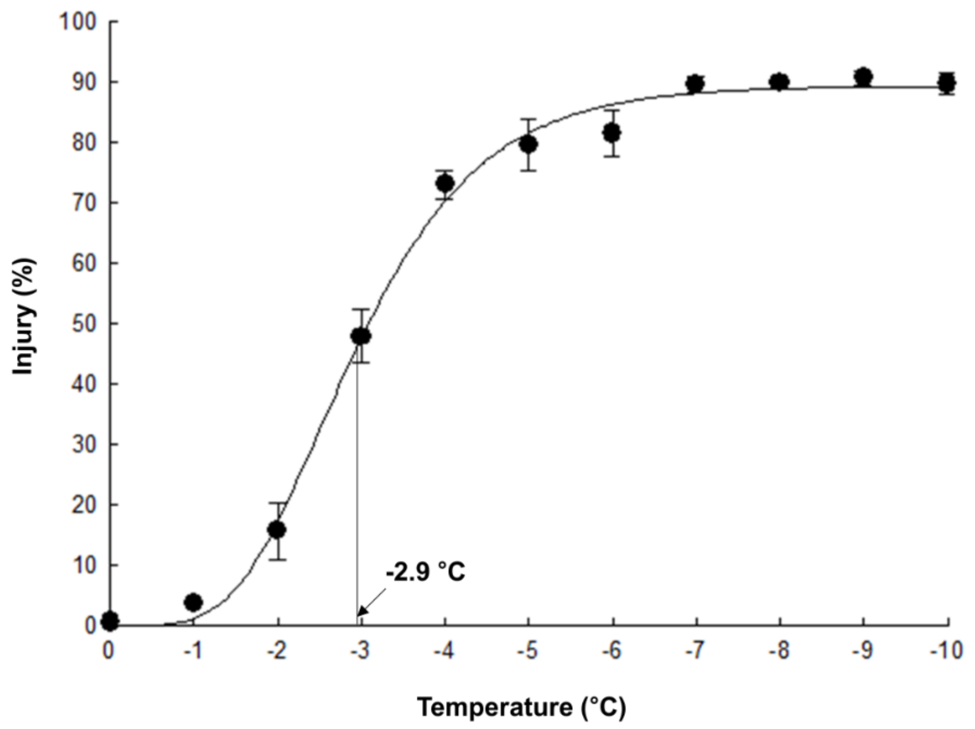Plants 10 02821 g002