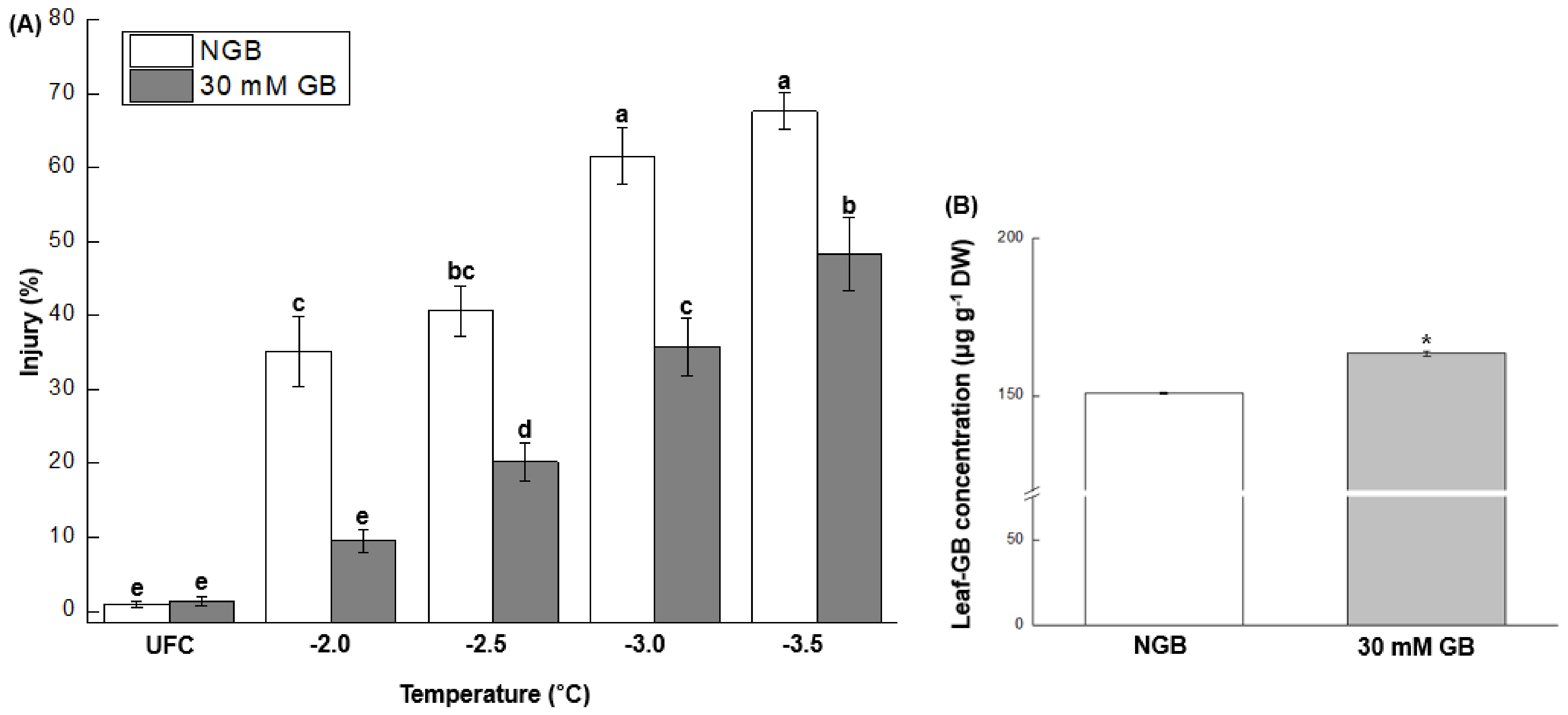 Plants 10 02821 g003
