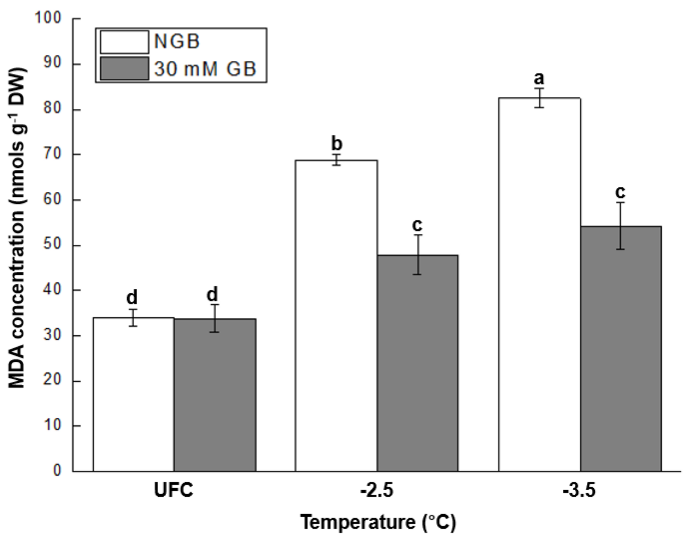 Plants 10 02821 g004