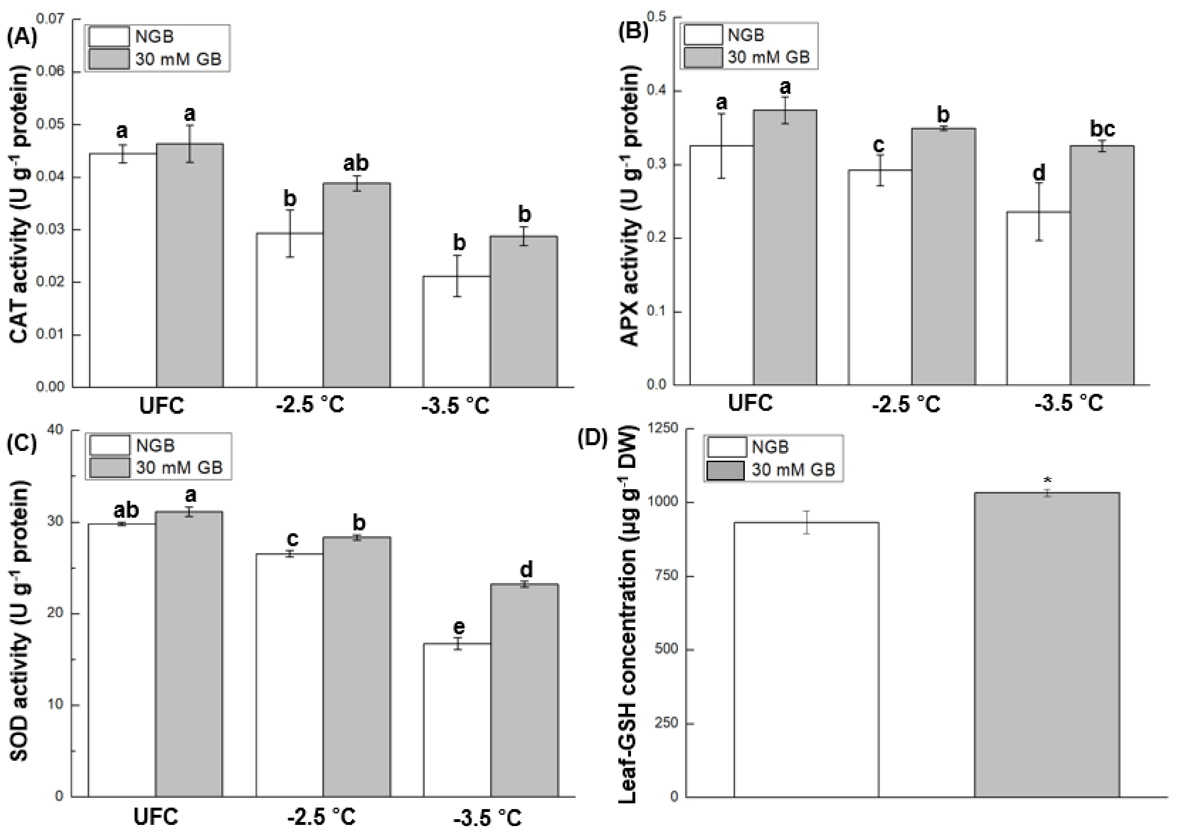 Plants 10 02821 g006