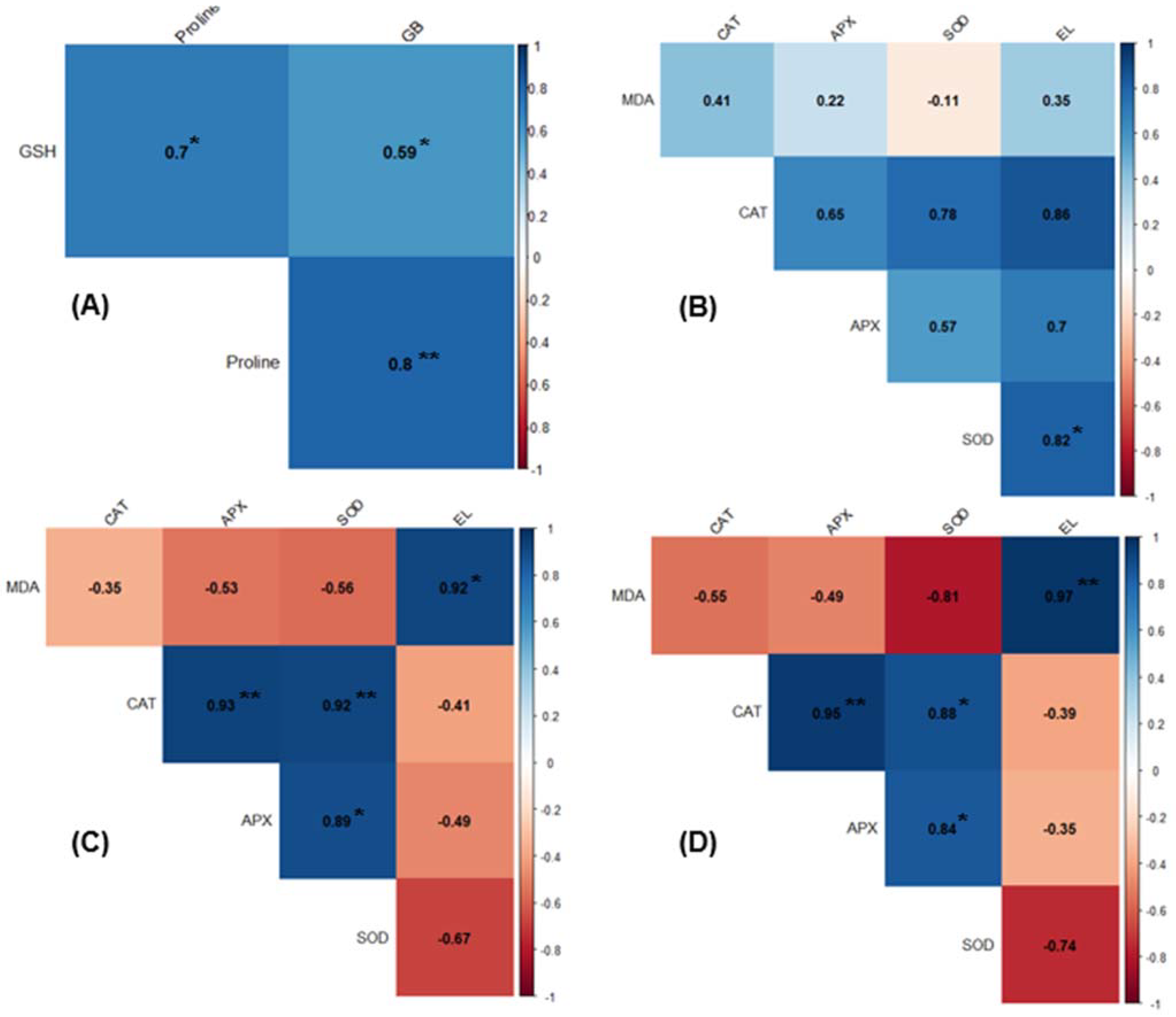 Plants 10 02821 g008