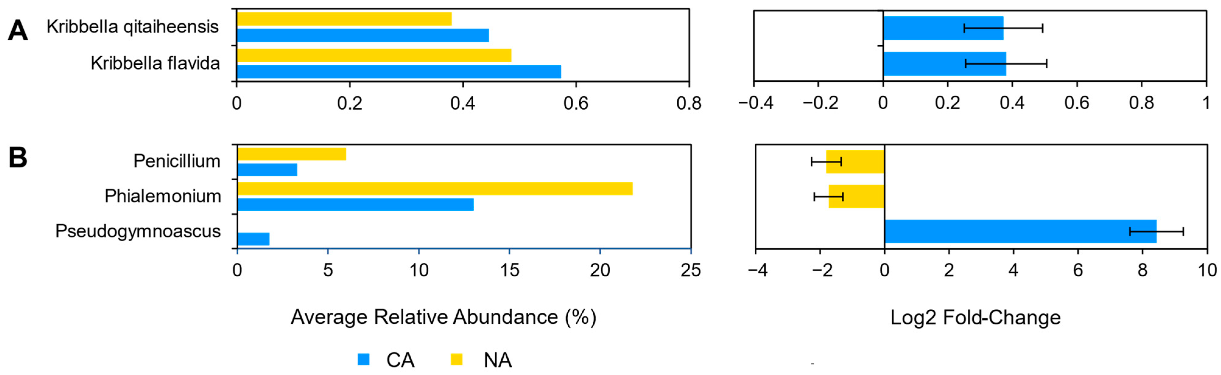 Plants 10 02824 g002