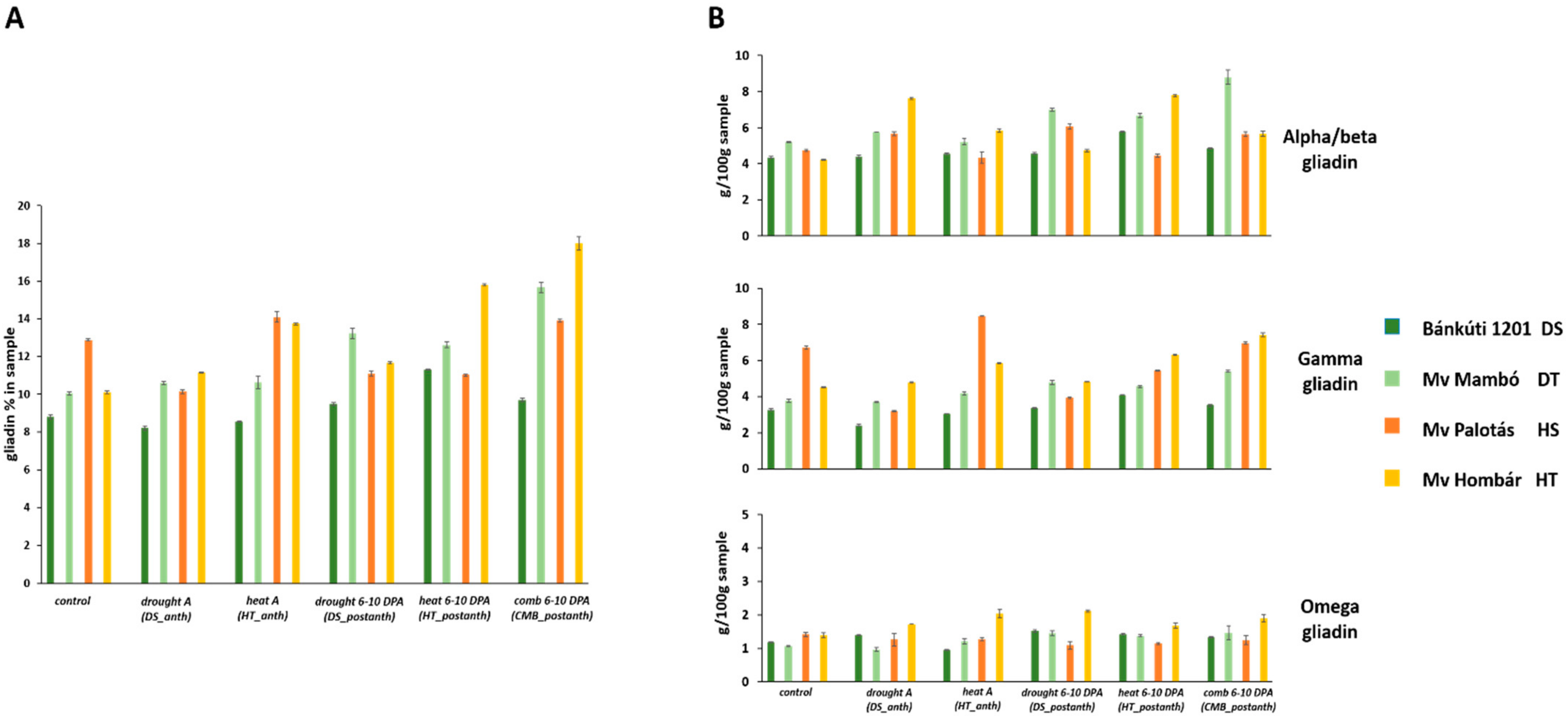 Plants 11 00001 g001 550