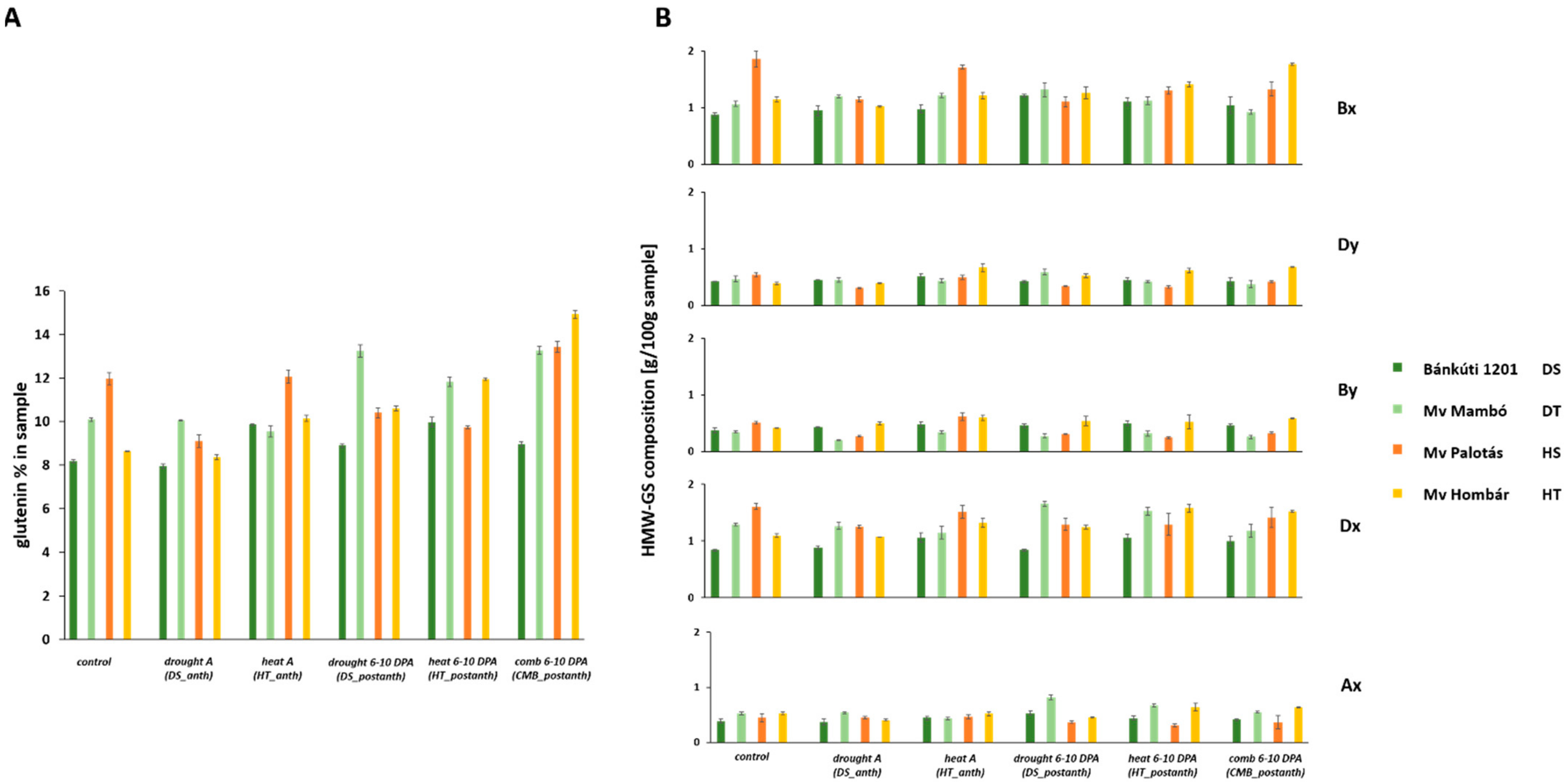 Plants 11 00001 g002 550
