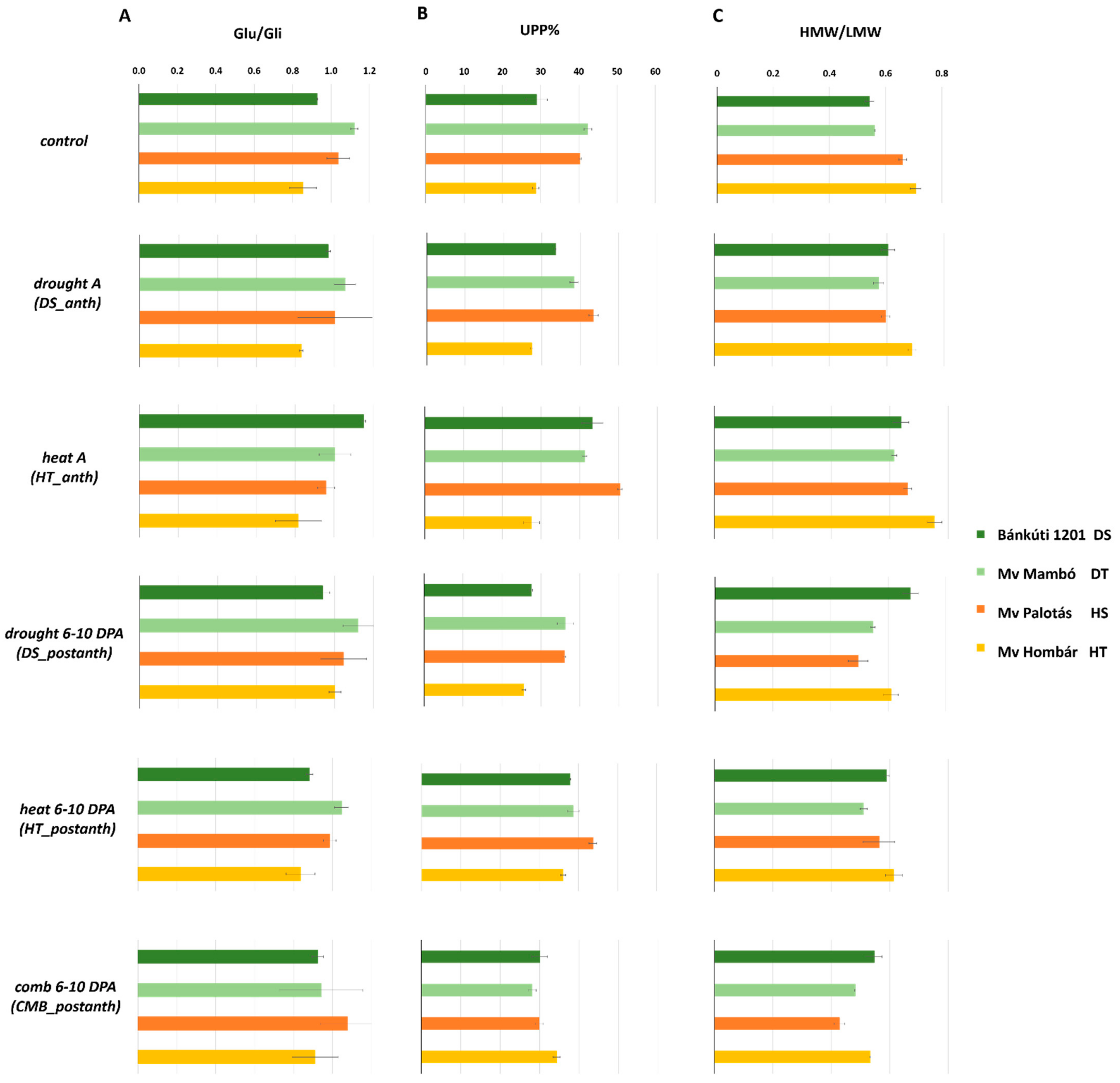 Plants 11 00001 g003 550