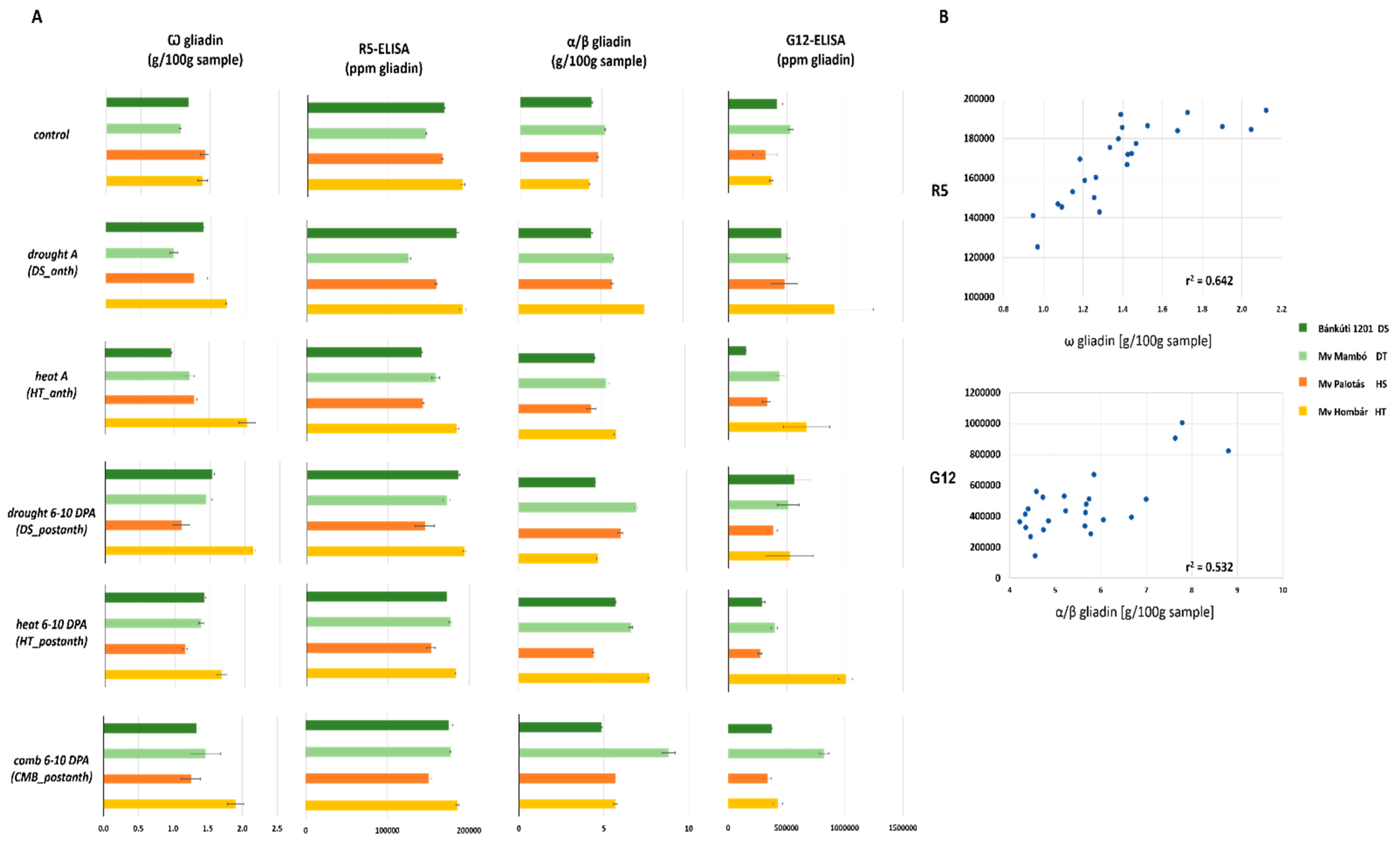 Plants 11 00001 g004 550