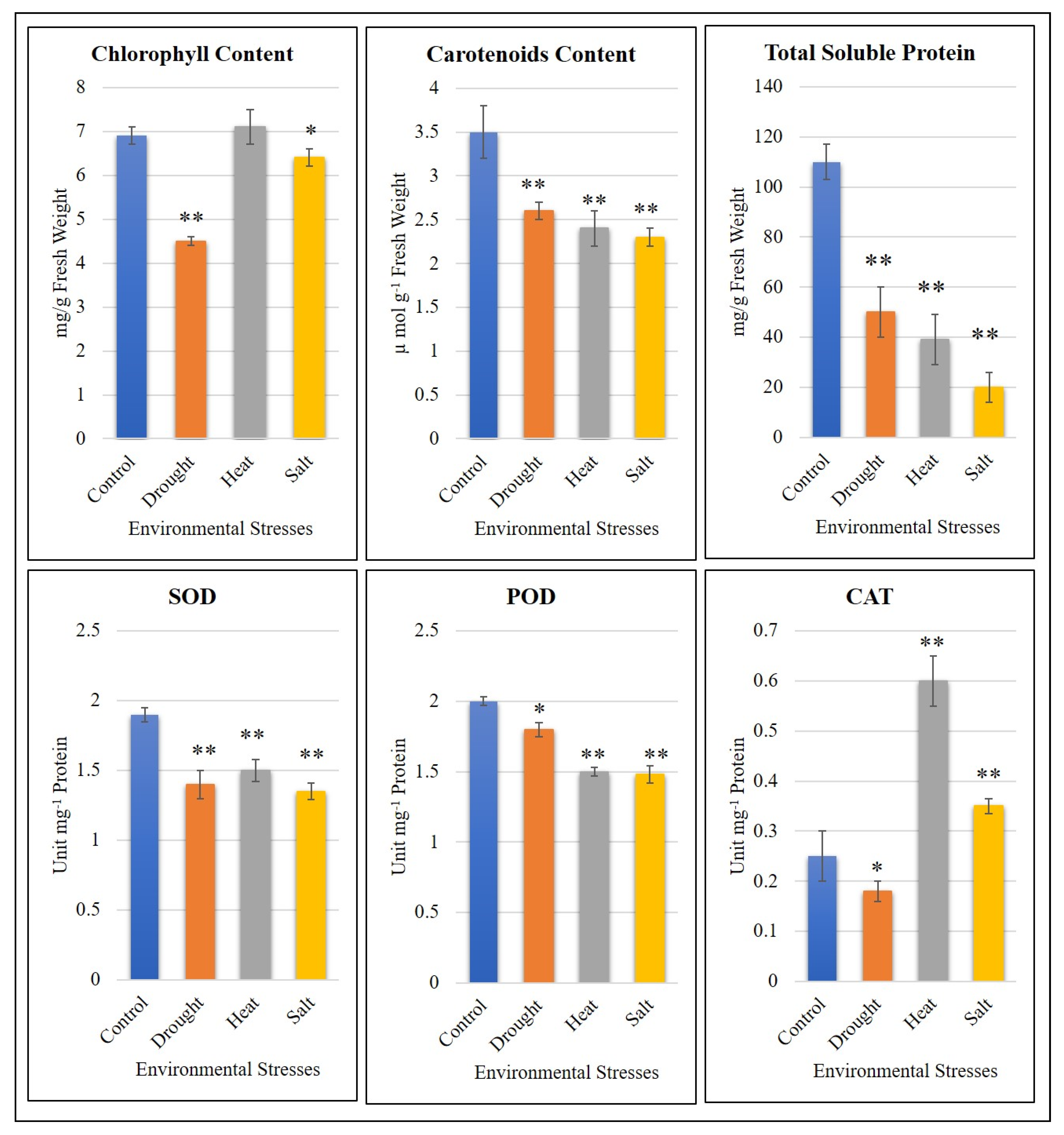 Plants 11 00002 g004