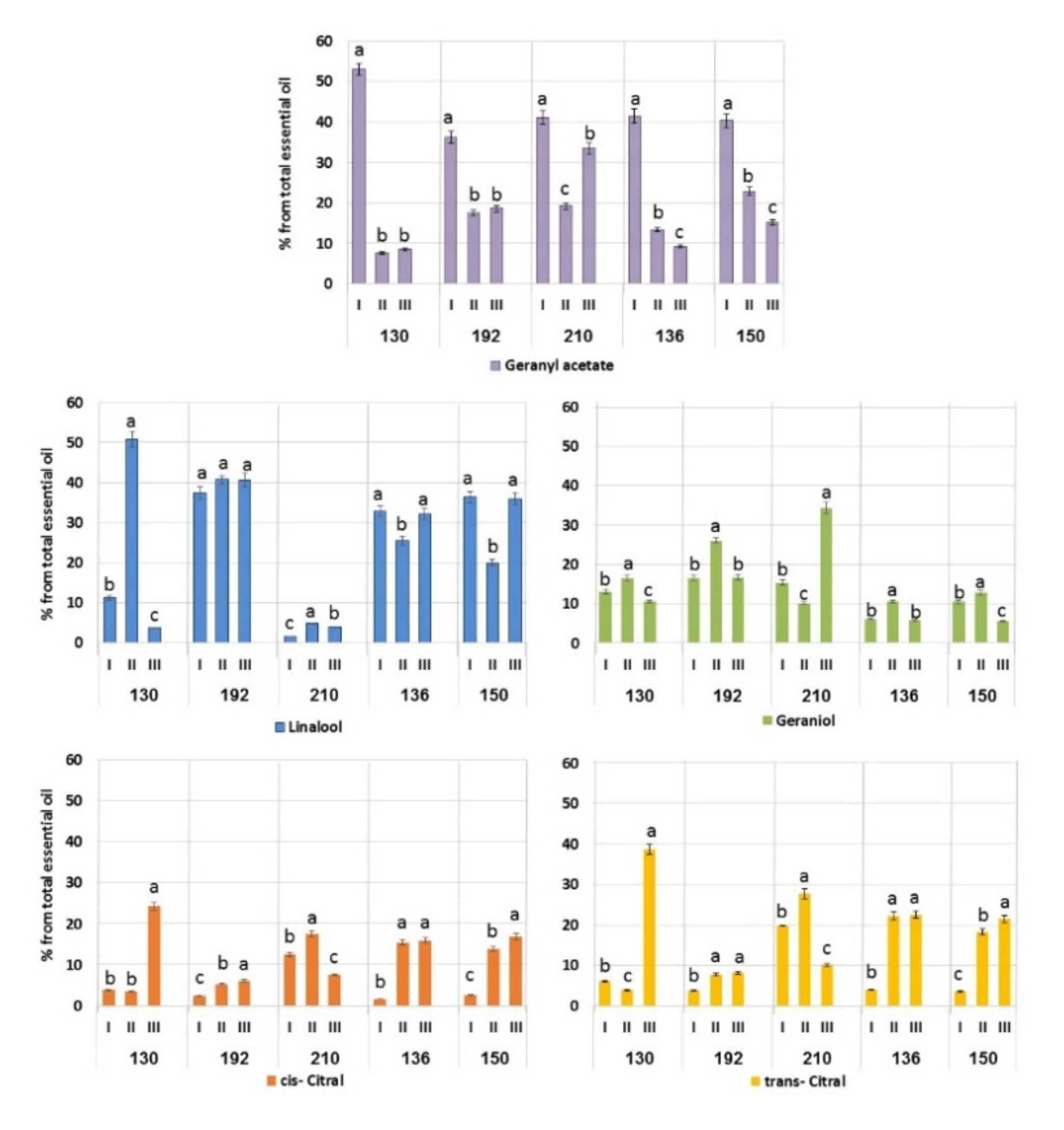 Plants 11 00006 g001 Plants 11 00006 g001