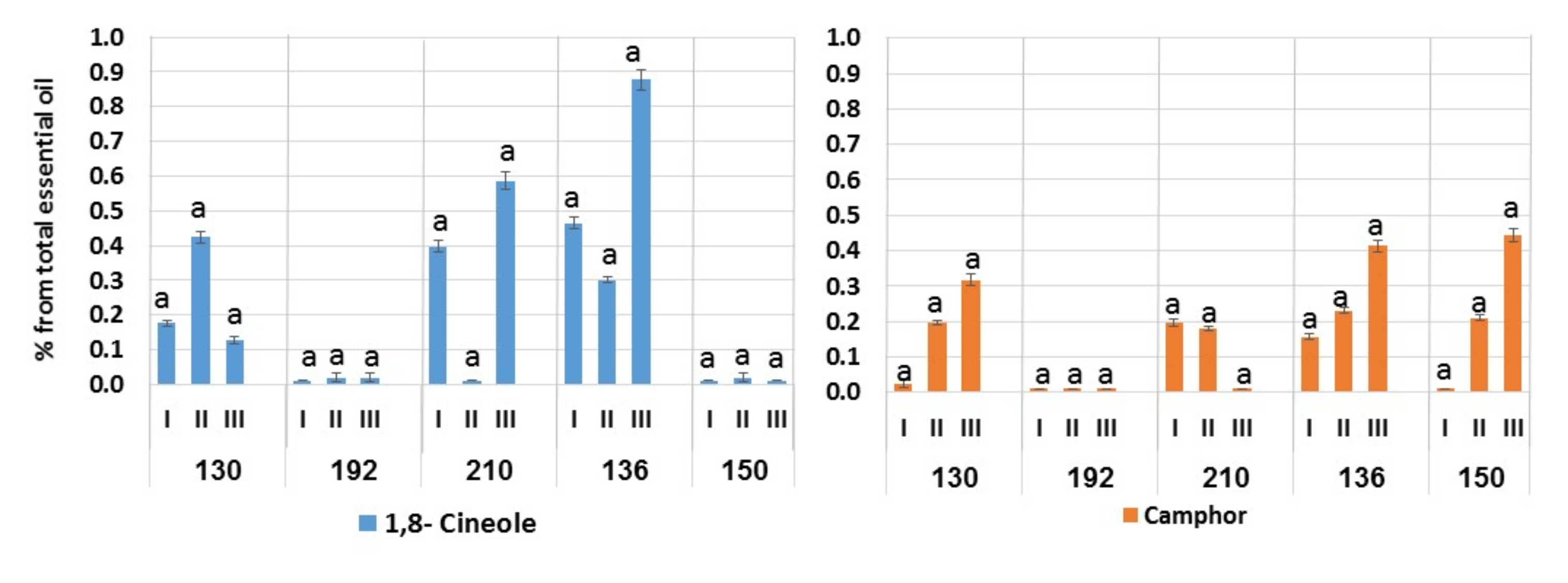 Plants 11 00006 g002 Plants 11 00006 g002