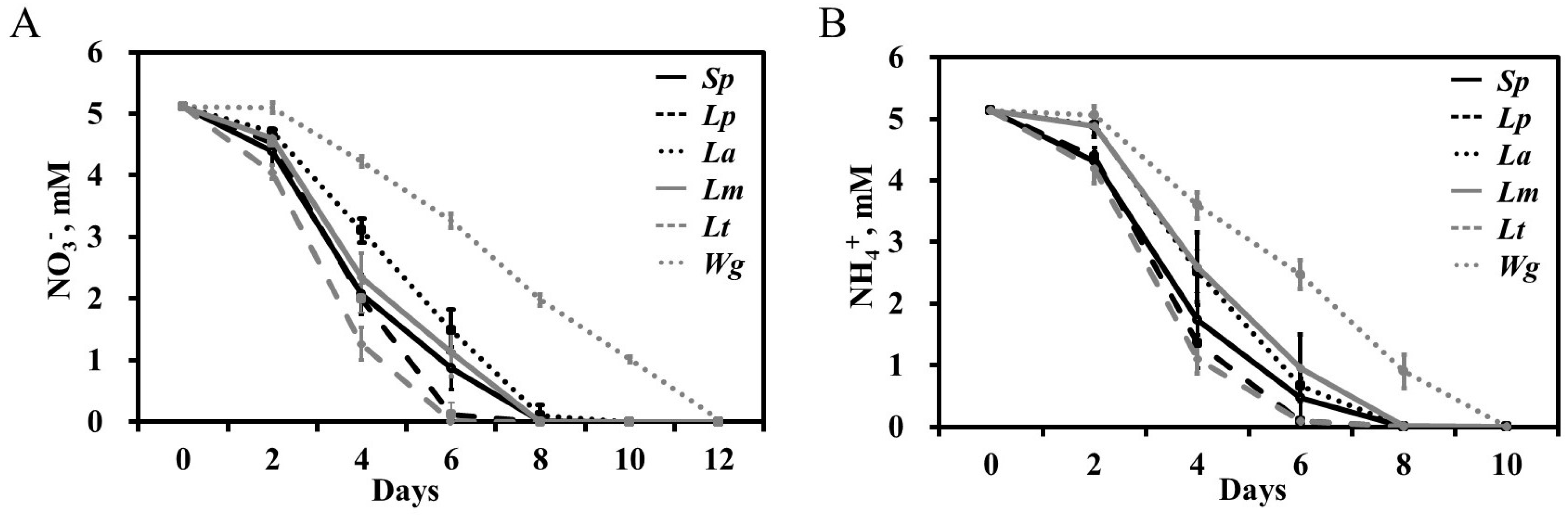 Plants 11 00011 g002 Plants 11 00011 g002