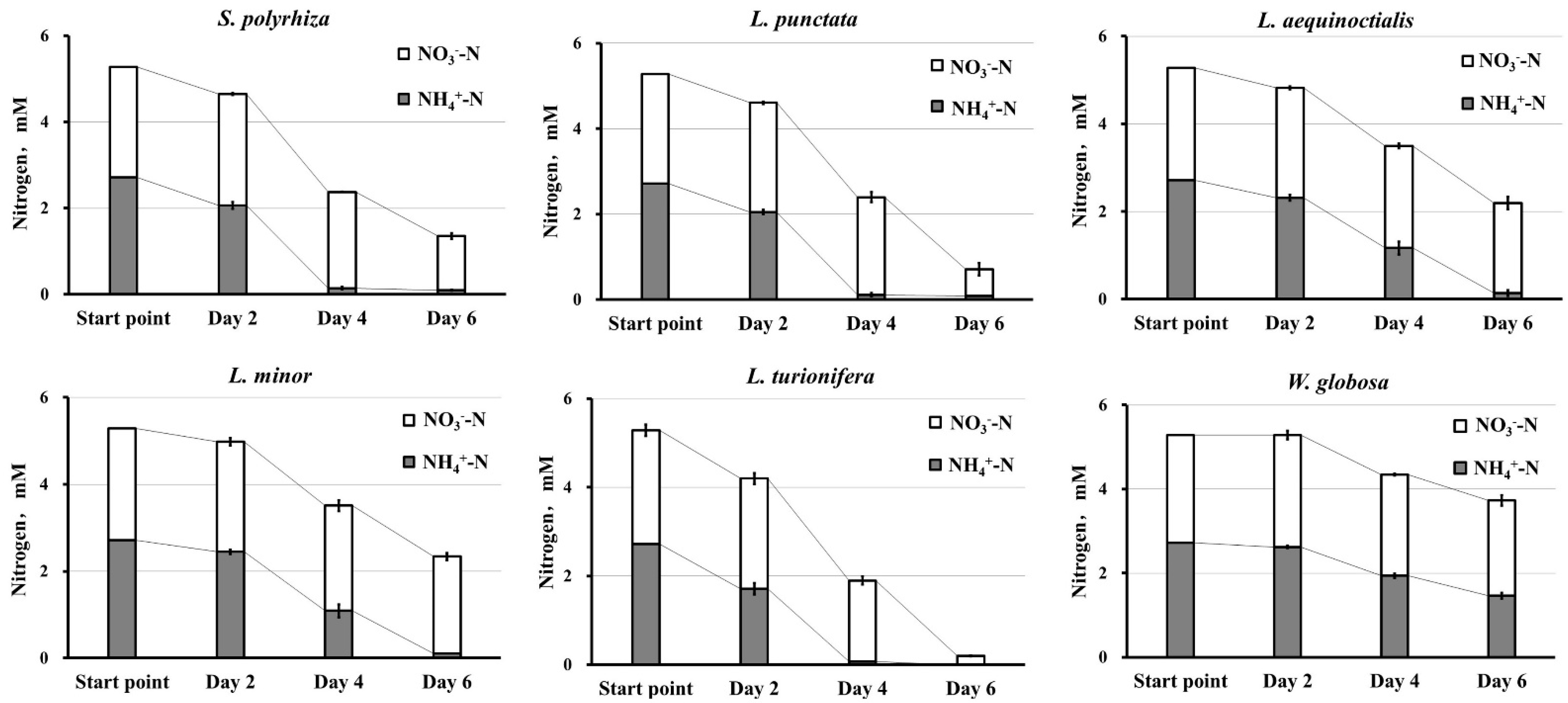 Plants 11 00011 g003 Plants 11 00011 g003