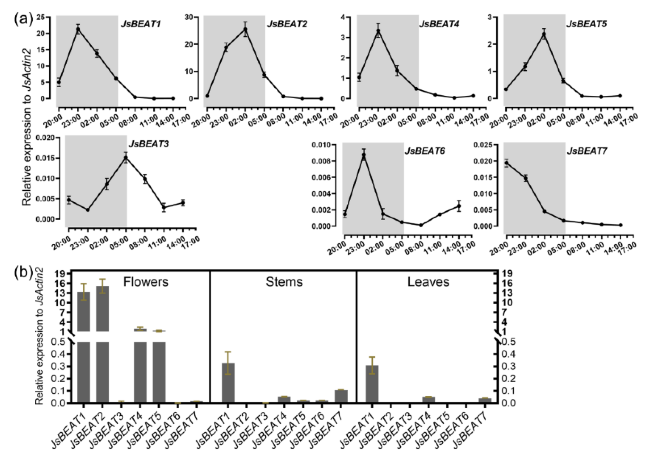 Plants 11 00013 g002