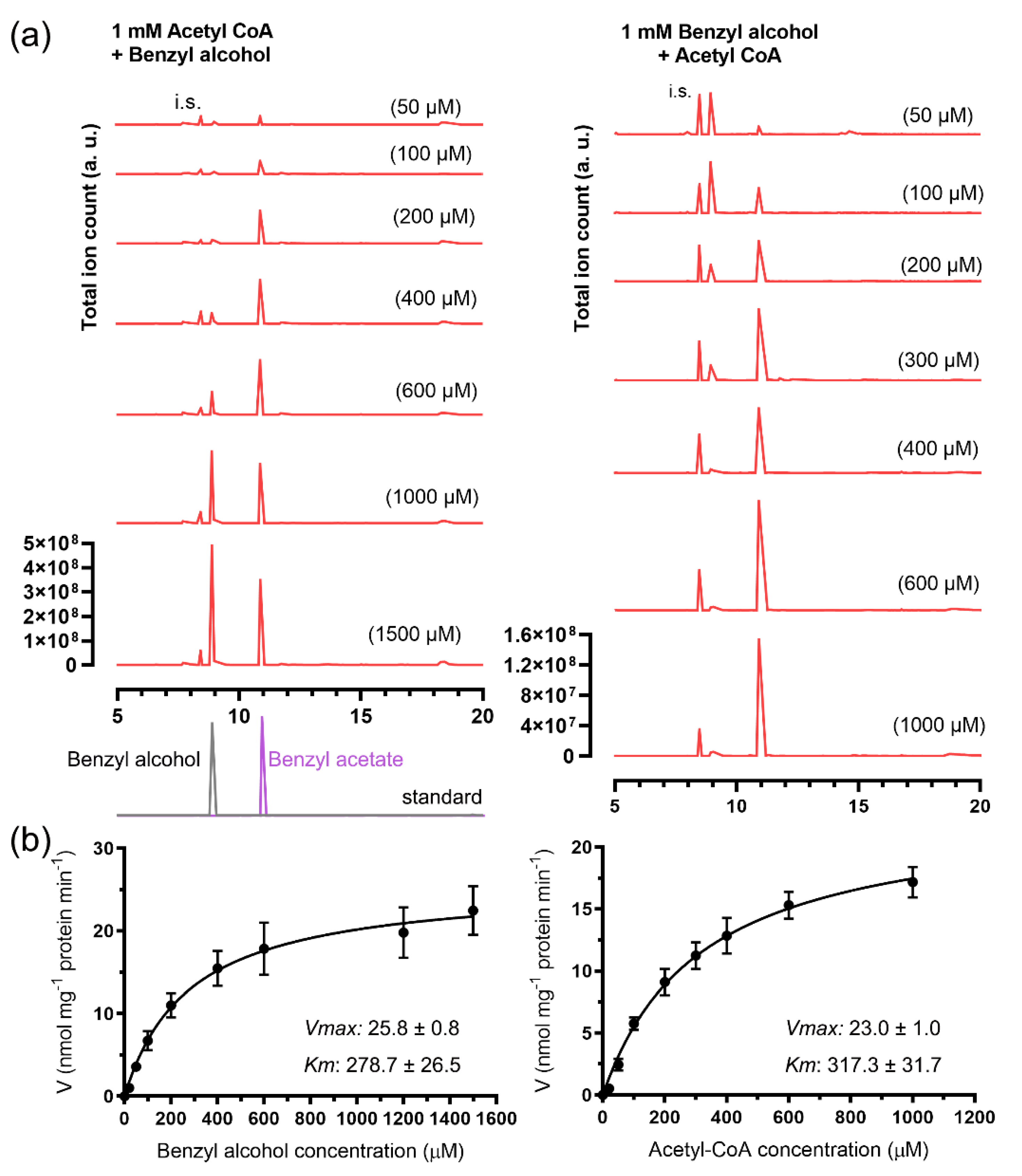 Plants 11 00013 g004