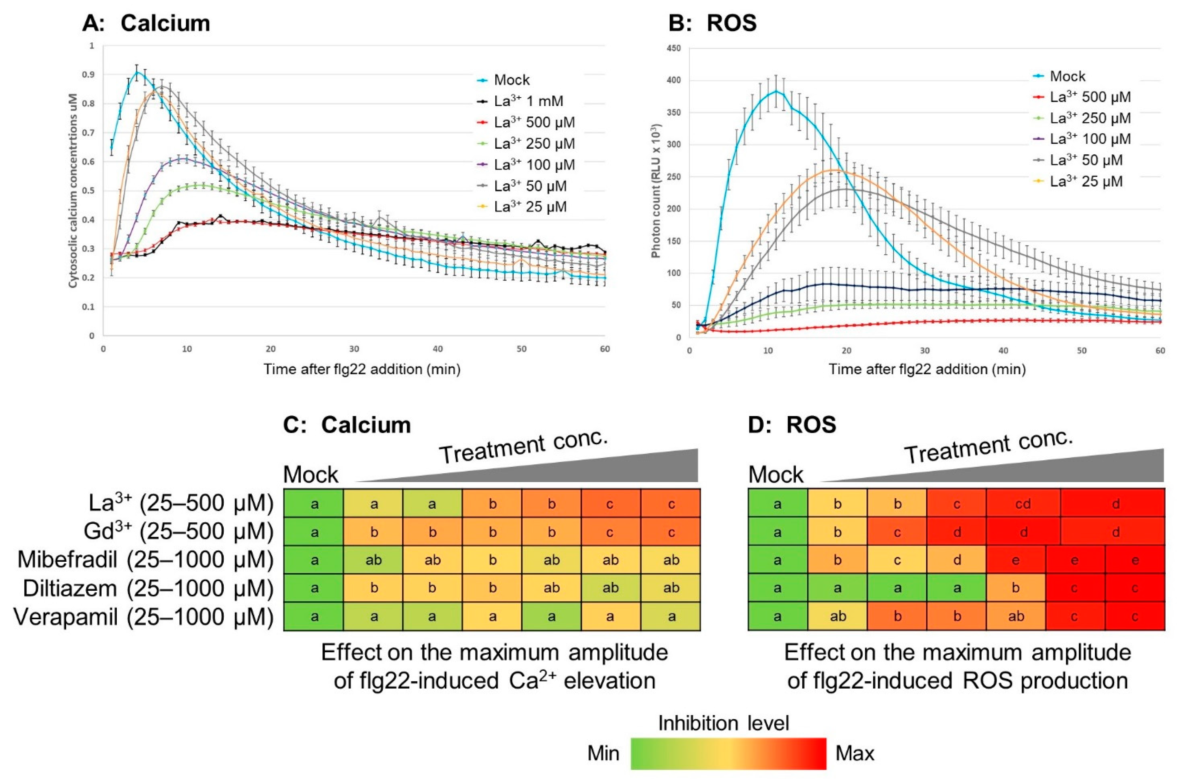 Plants 11 00014 g001