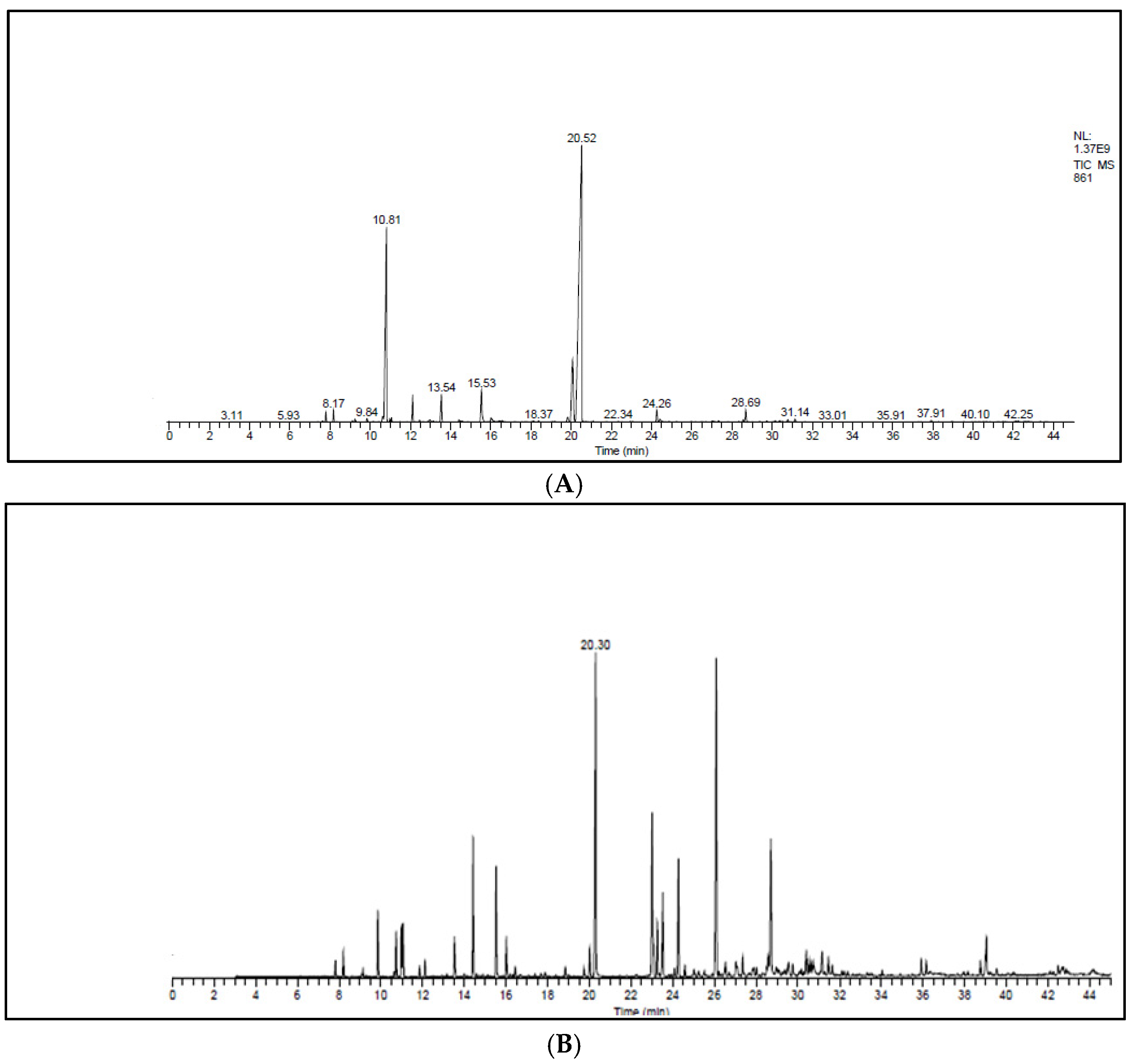 Plants 11 00015 g001 Plants 11 00015 g001