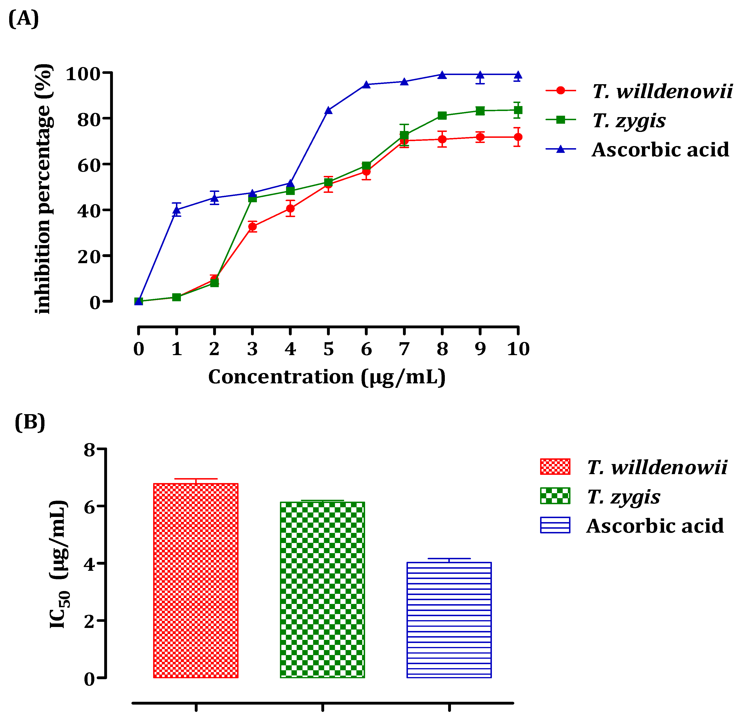Plants 11 00015 g003 Plants 11 00015 g003