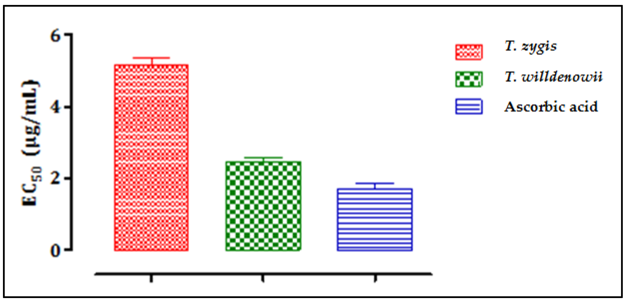 Plants 11 00015 g004 Plants 11 00015 g004