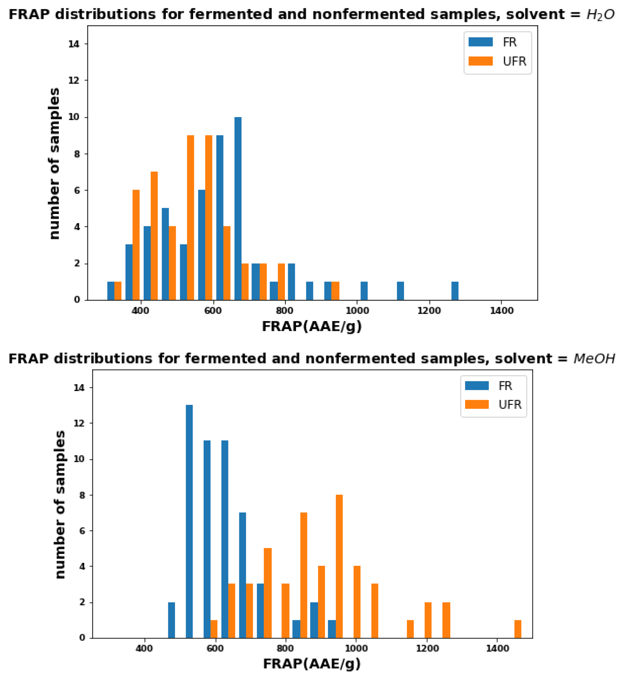 Plants 11 00016 g005