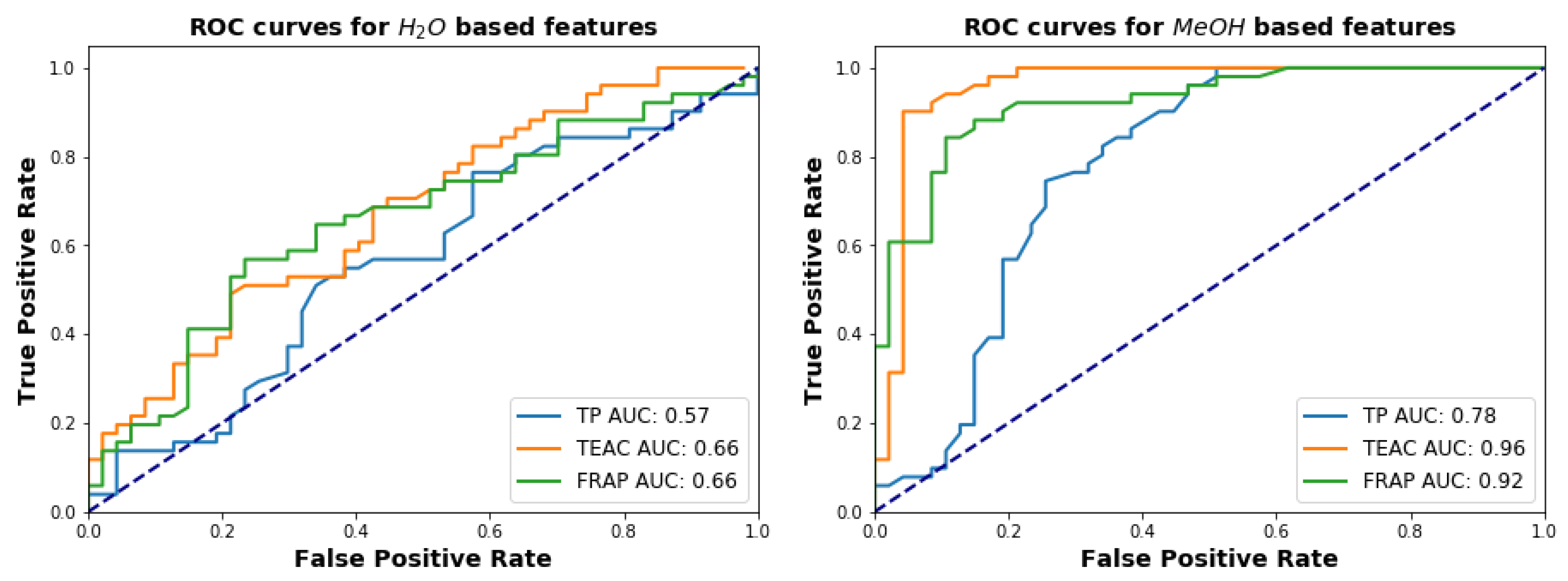 Plants 11 00016 g010