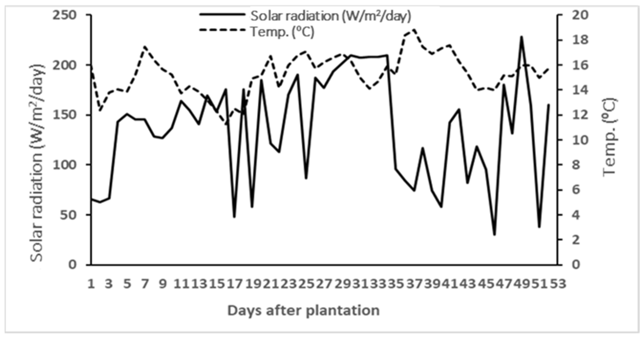 Plants 11 00022 g001 Plants 11 00022 g001