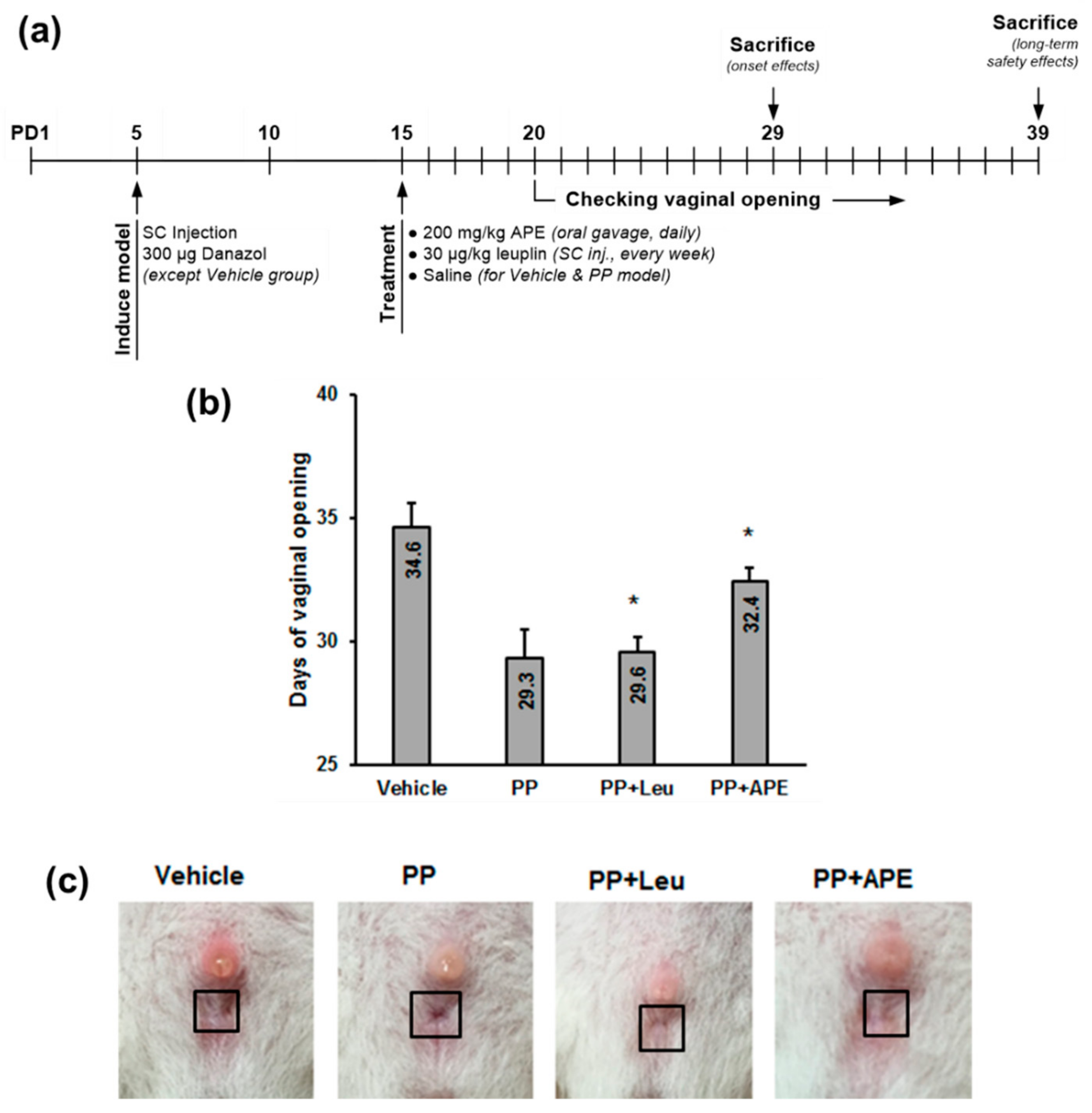 Plants 11 00023 g002