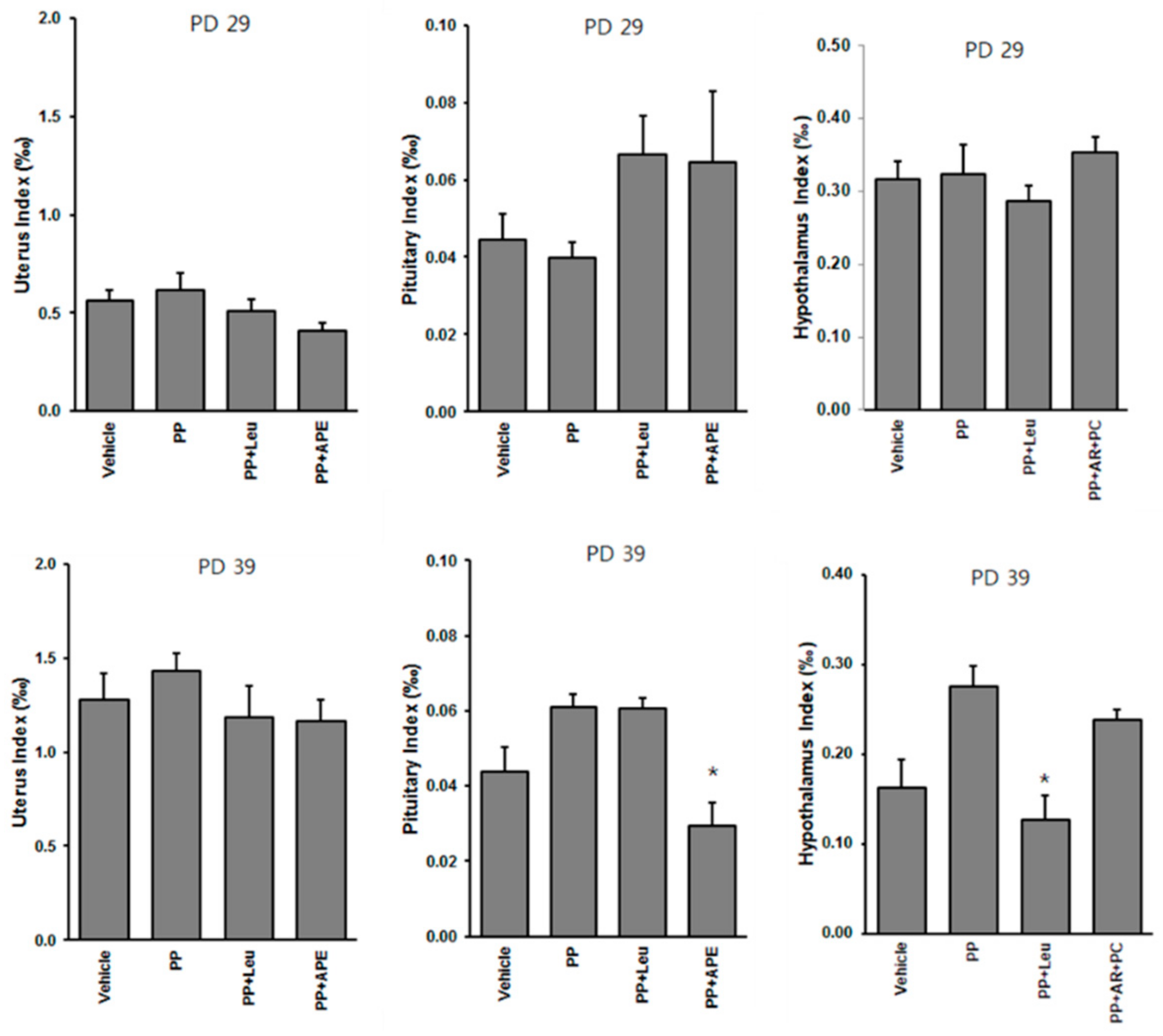 Plants 11 00023 g004