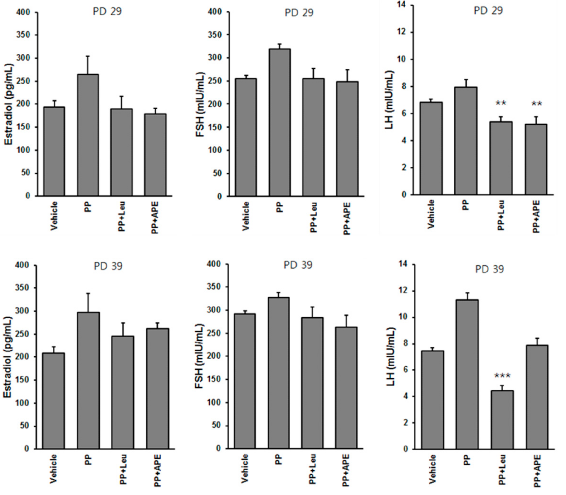 Plants 11 00023 g005