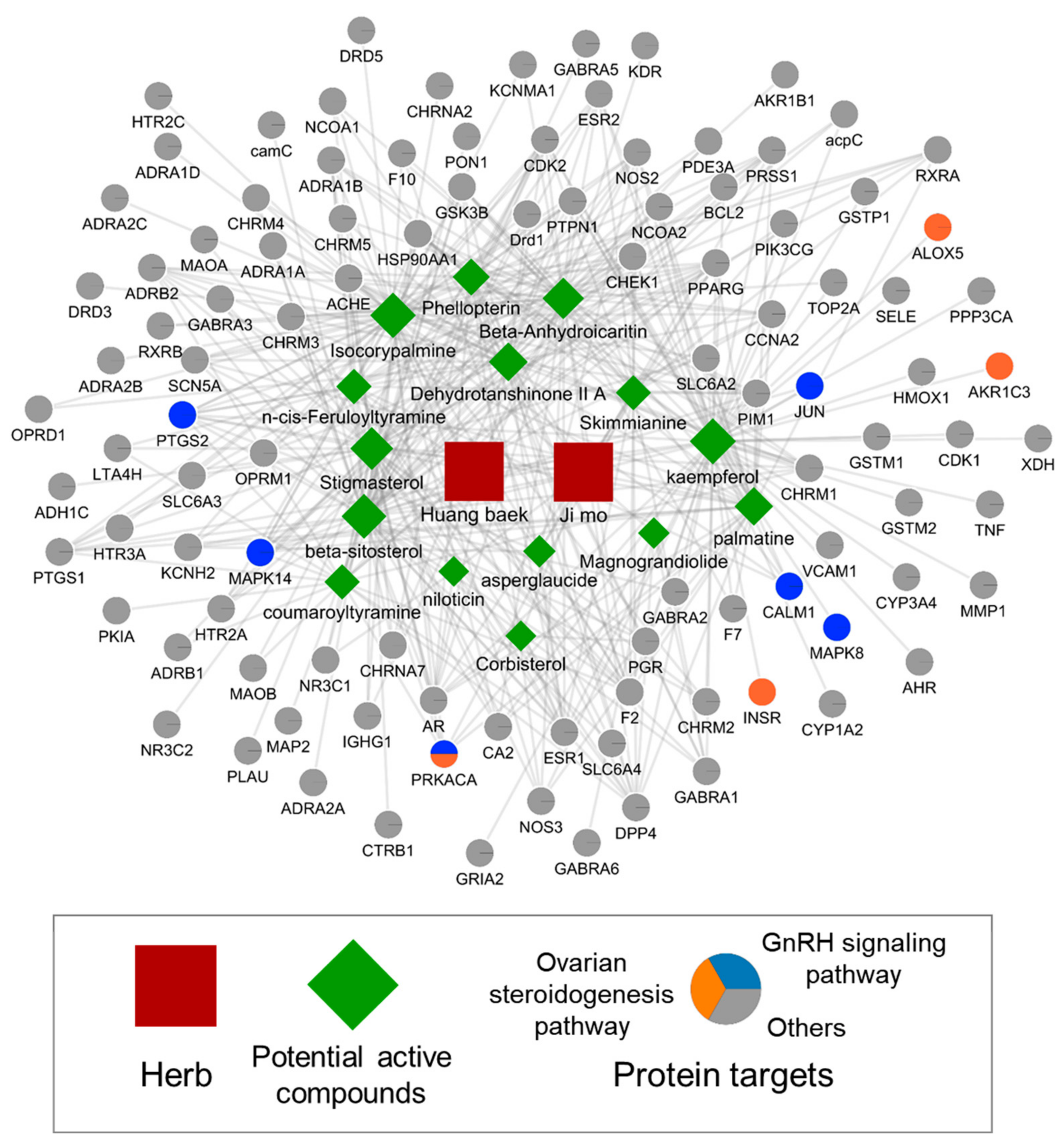 Plants 11 00023 g008