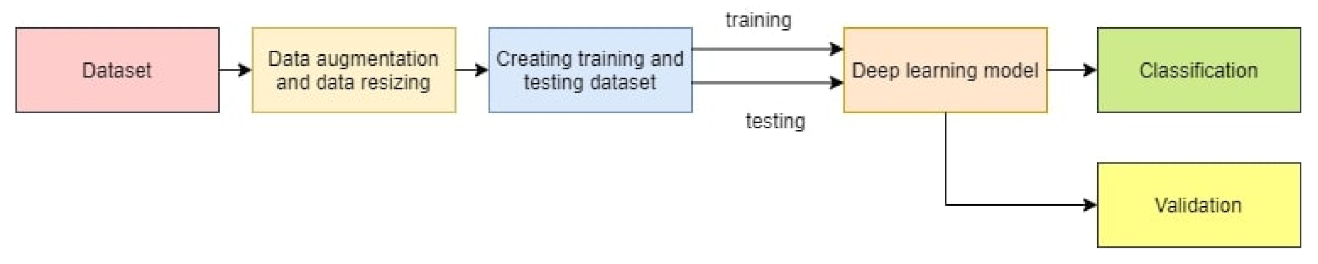 Plants 11 00024 g001 550