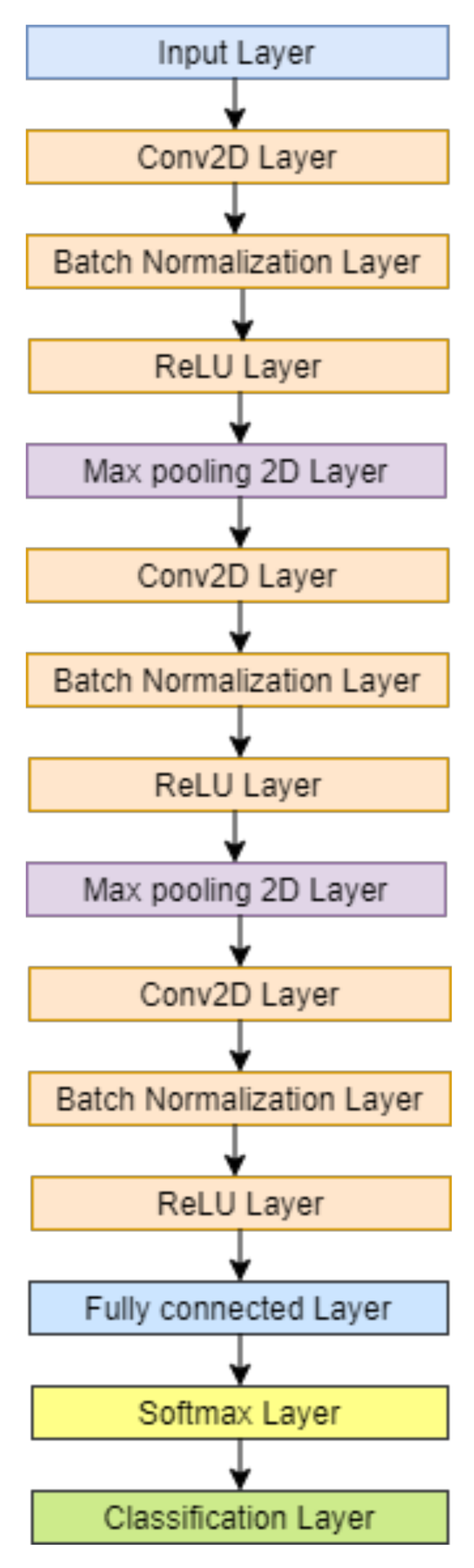 Plants 11 00024 g002 550