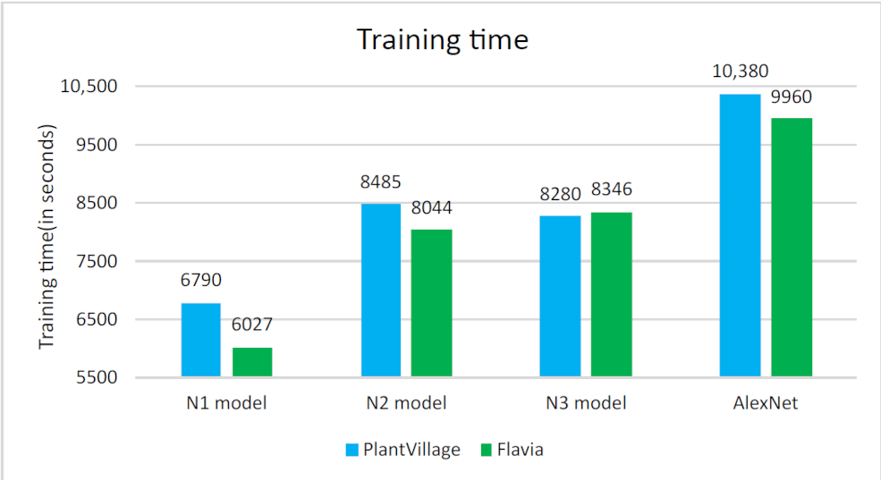 Plants 11 00024 g007 550