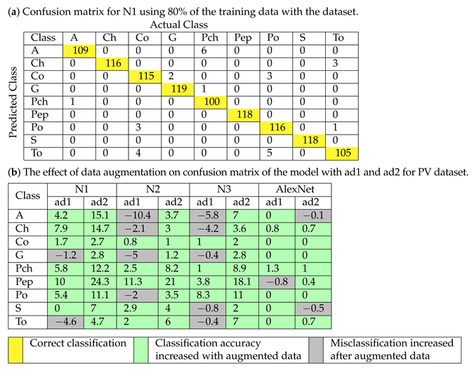 Plants 11 00024 i001