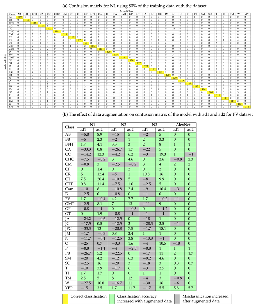 Plants 11 00024 i002