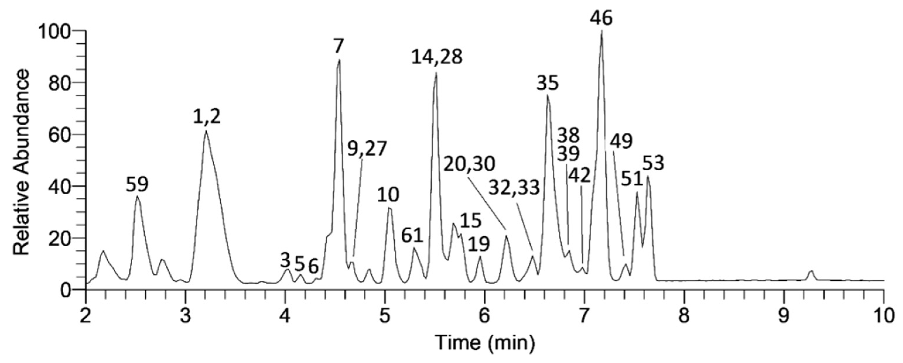 Plants 11 00025 g001