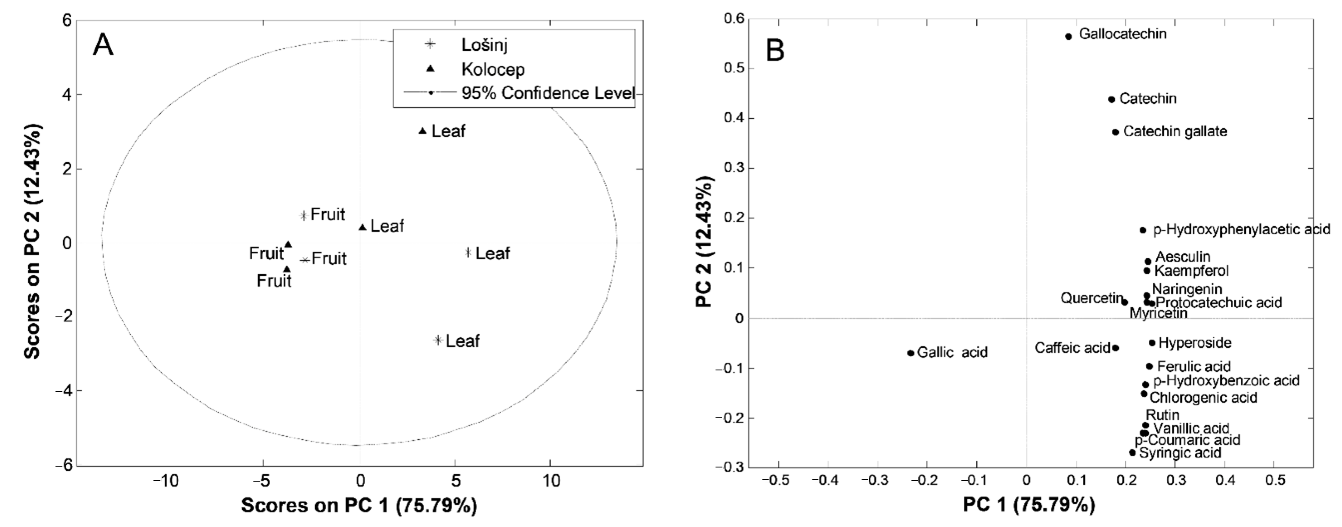 Plants 11 00025 g002