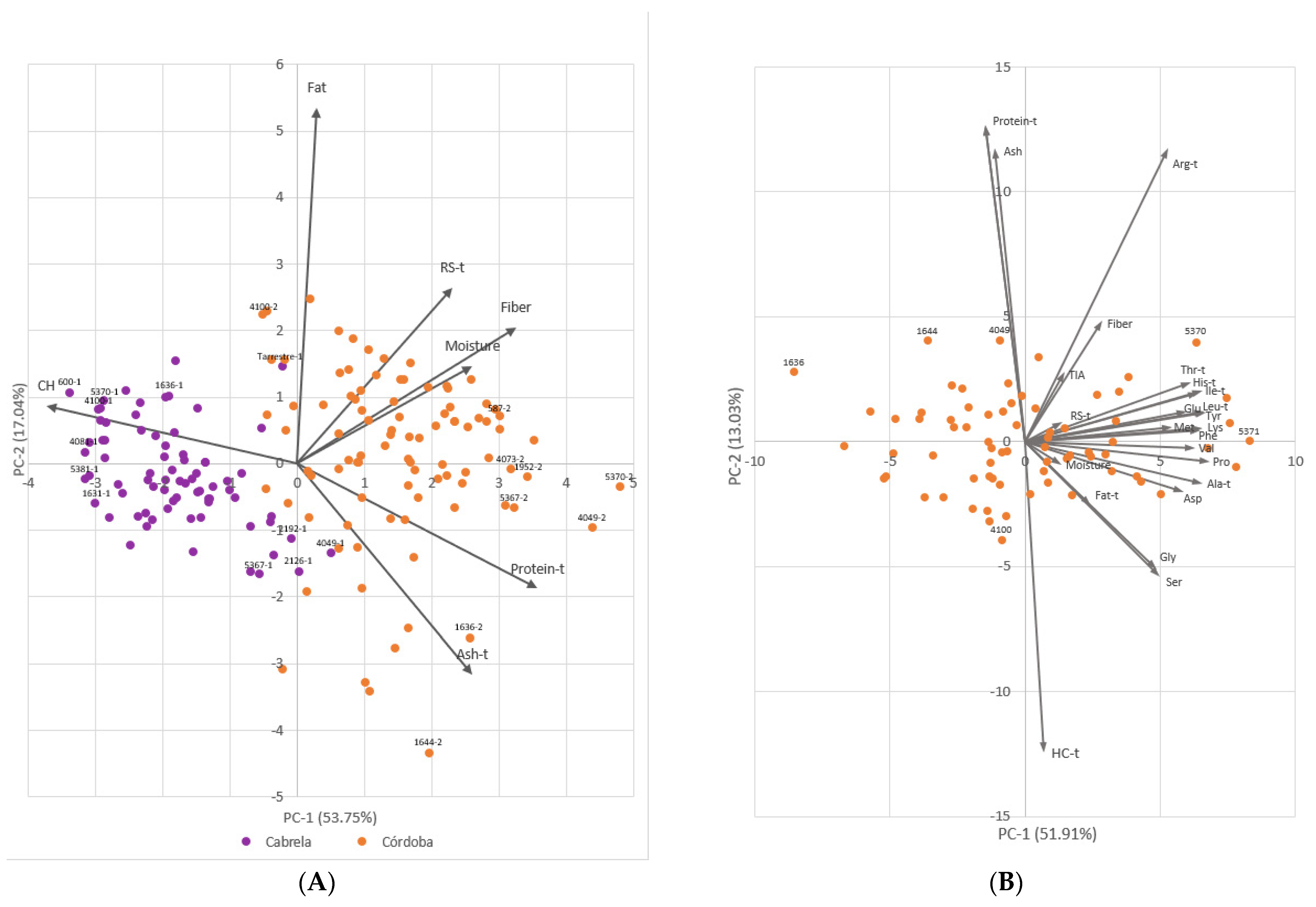 Plants 11 00026 g002