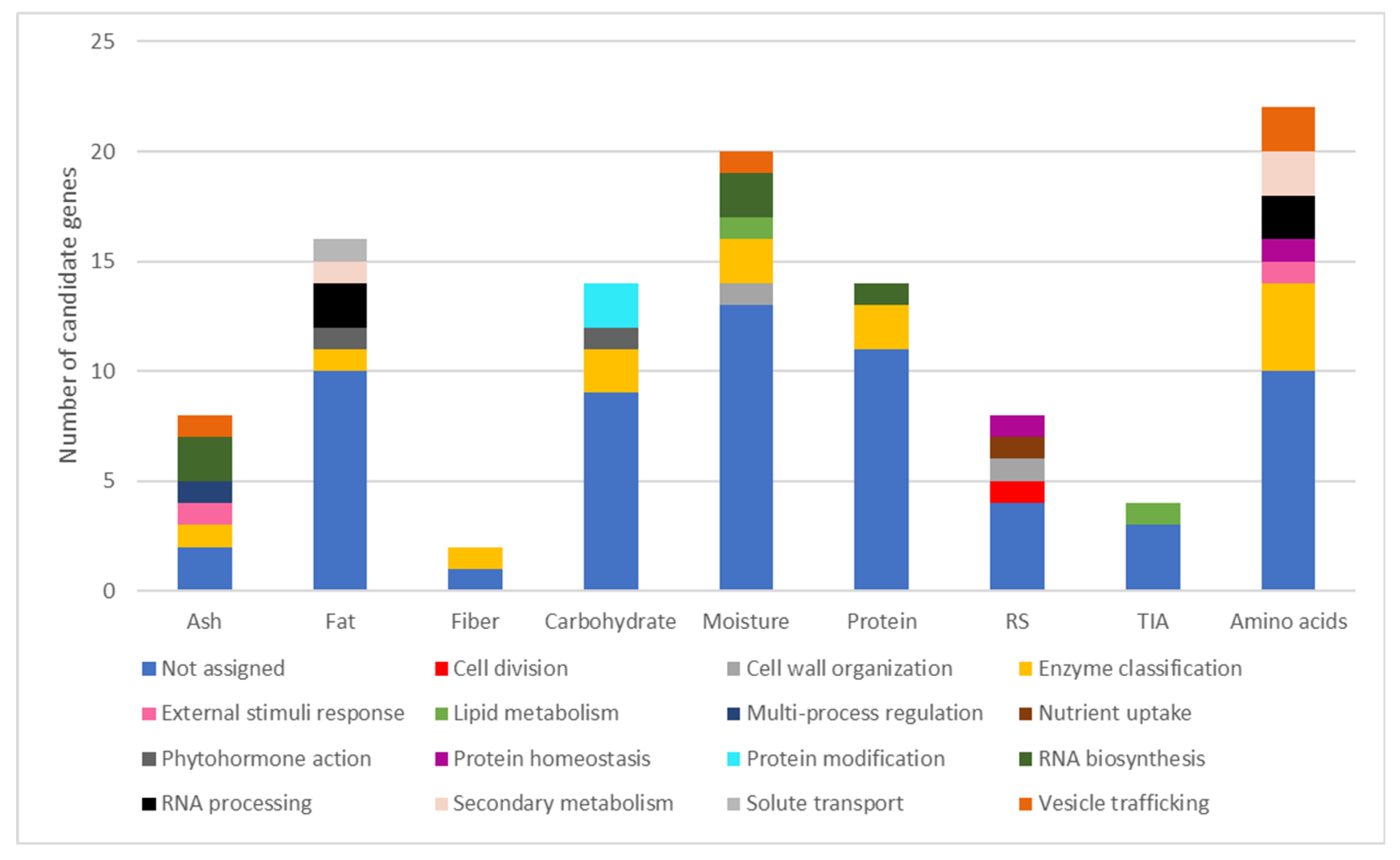 Plants 11 00026 g005