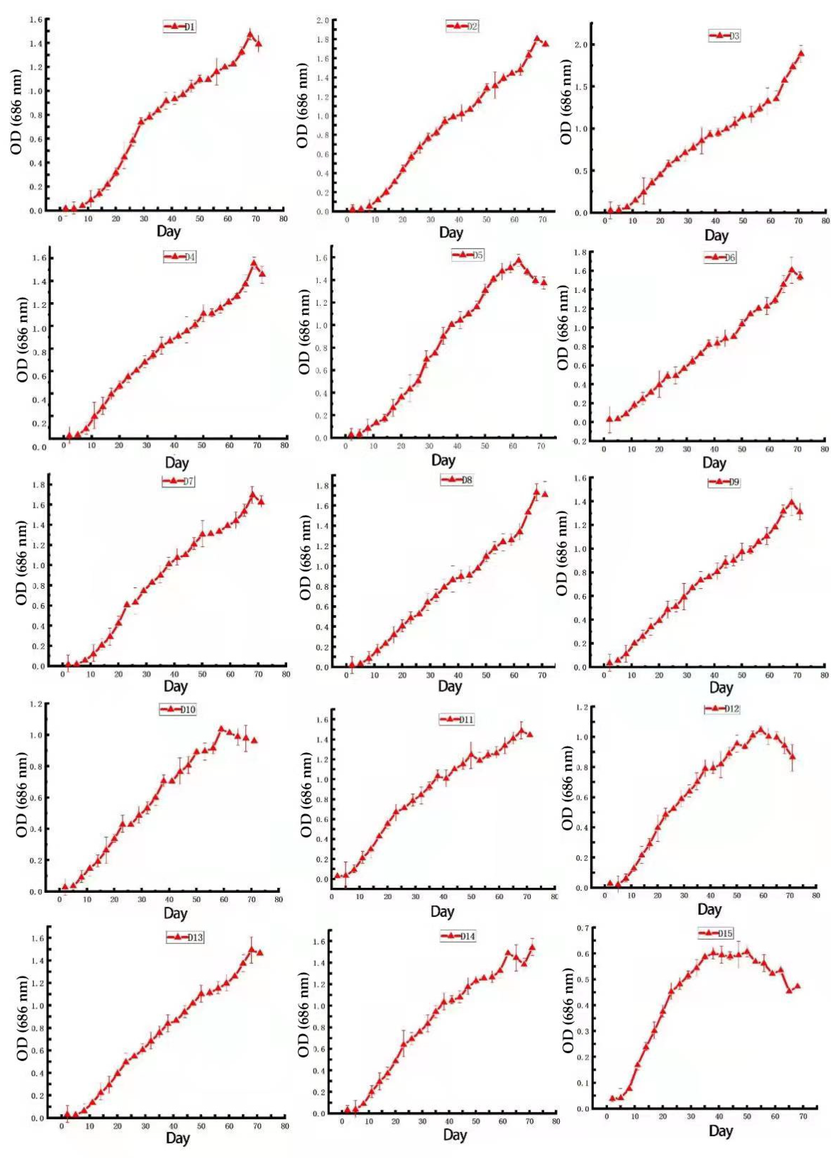 Plants 11 00027 g003