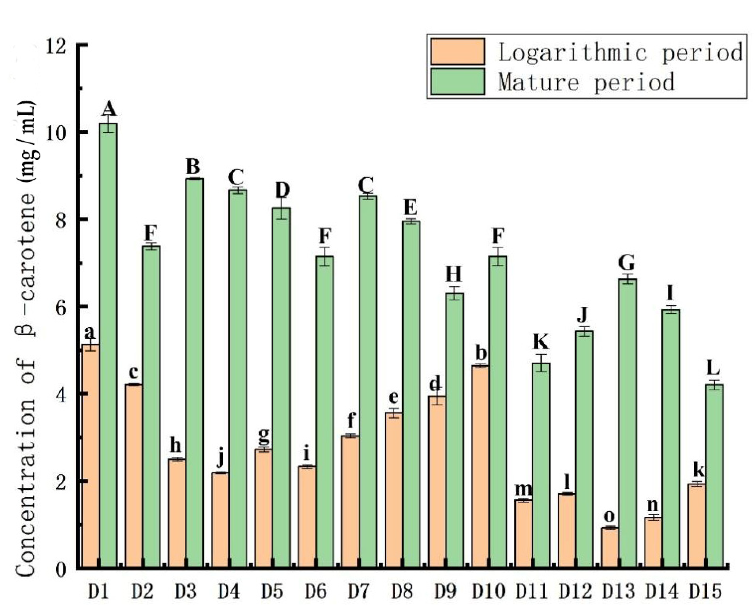 Plants 11 00027 g004