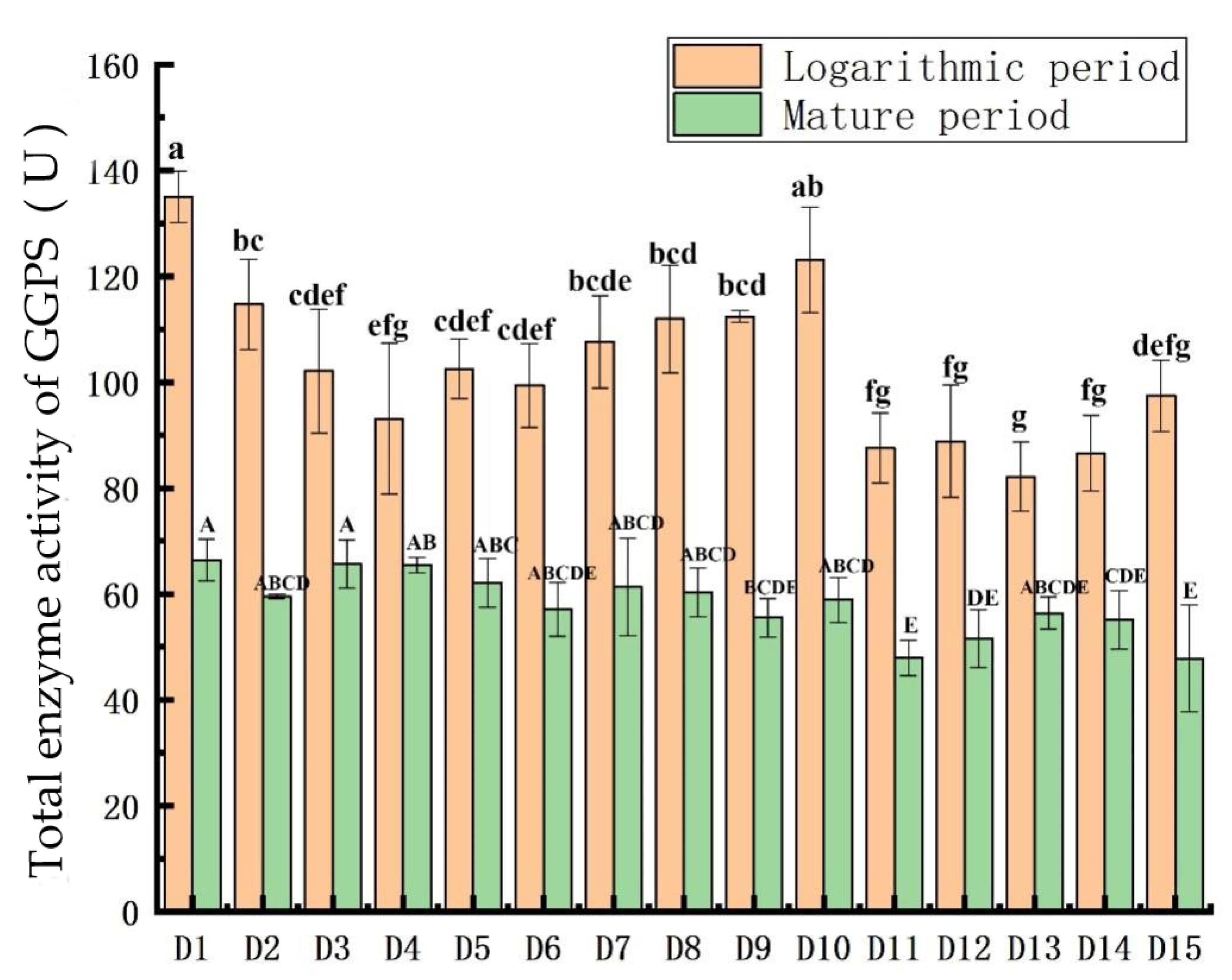 Plants 11 00027 g005