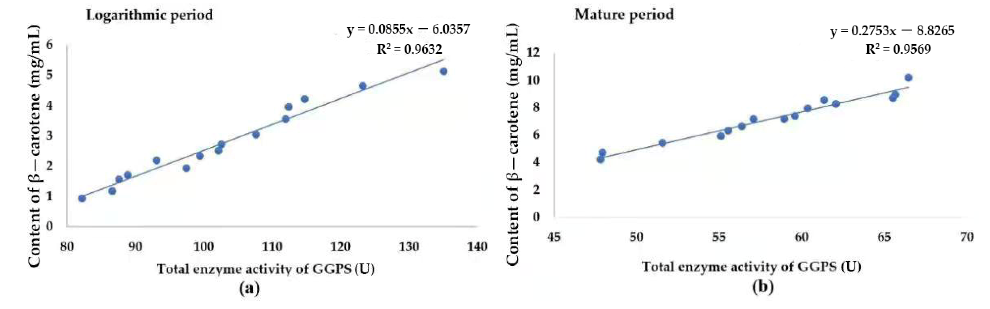 Plants 11 00027 g006