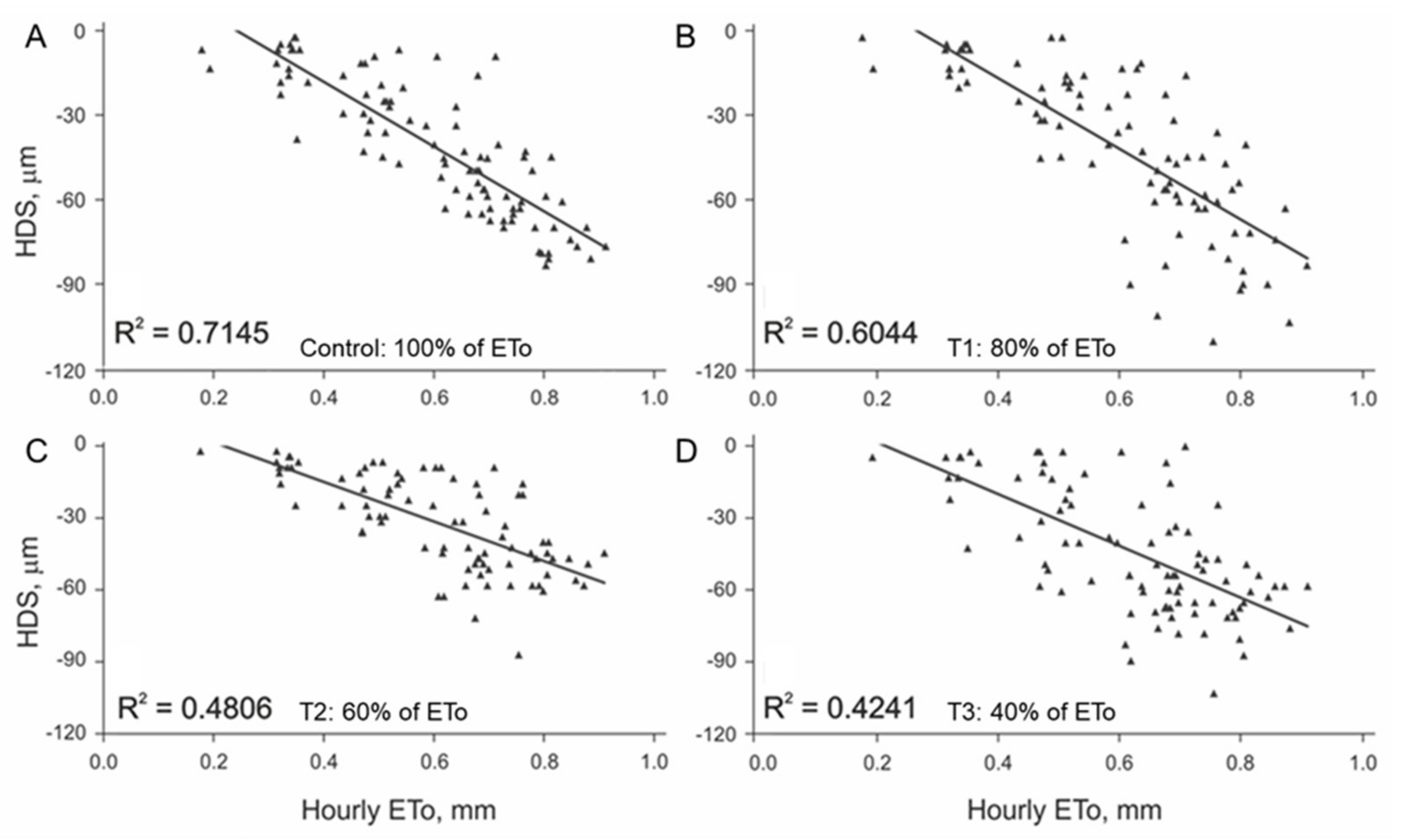 Plants 11 00031 g003