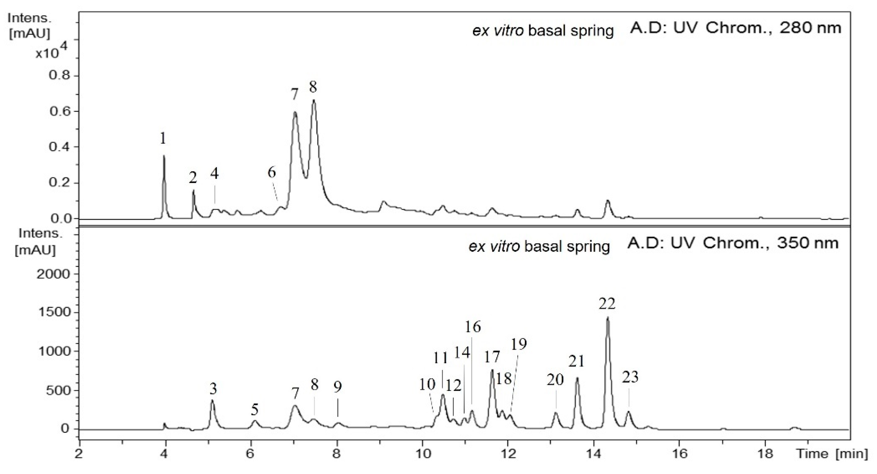 Plants 11 00037 g002