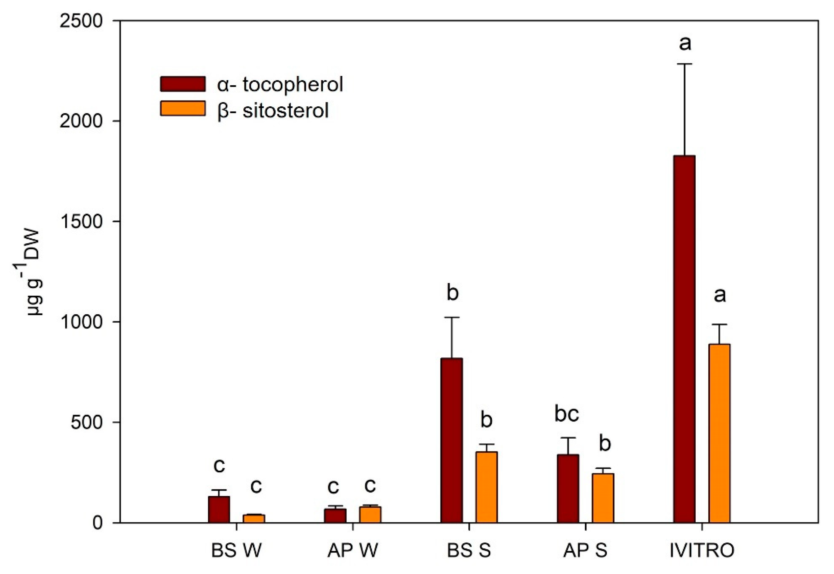Plants 11 00037 g006