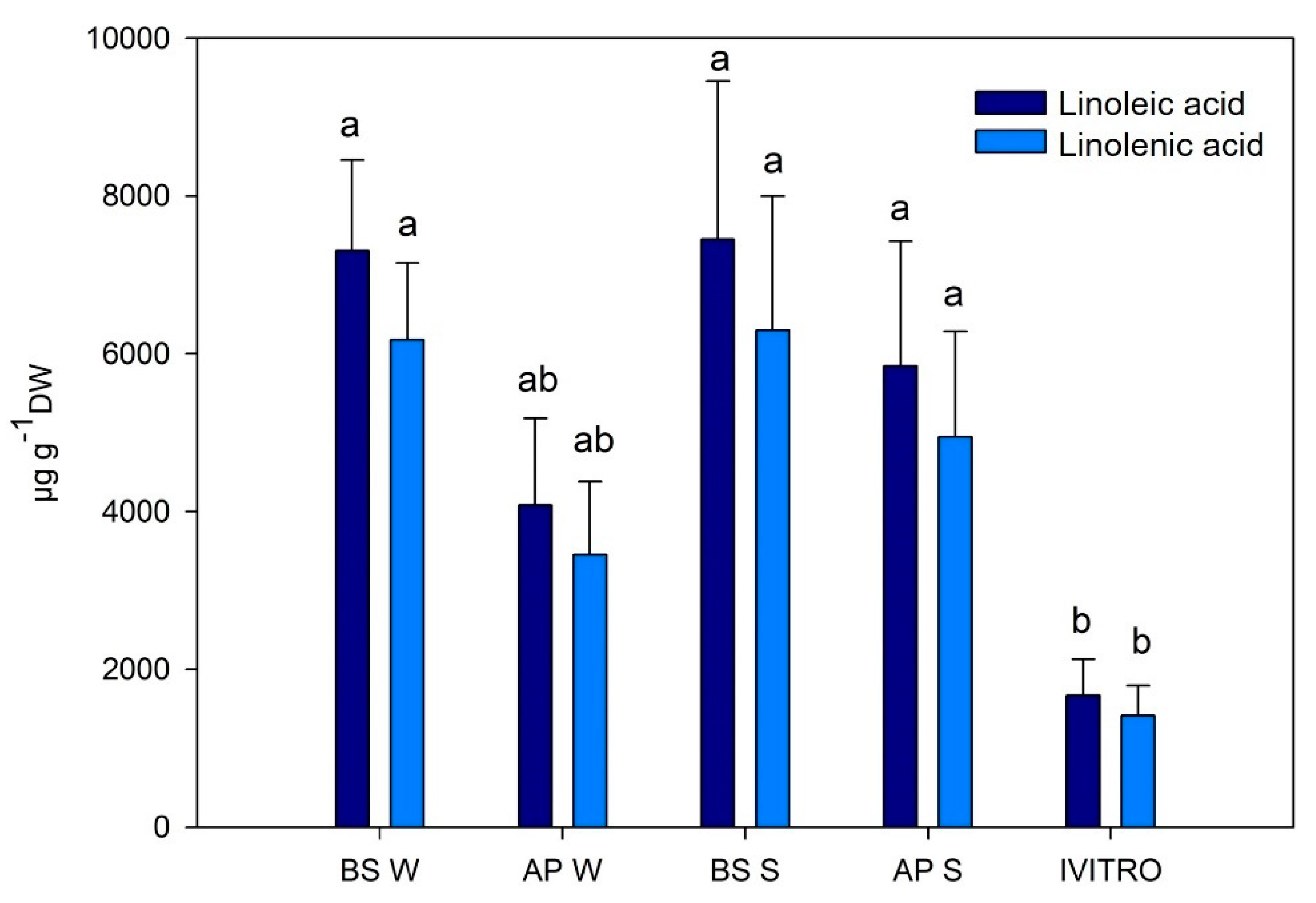 Plants 11 00037 g007