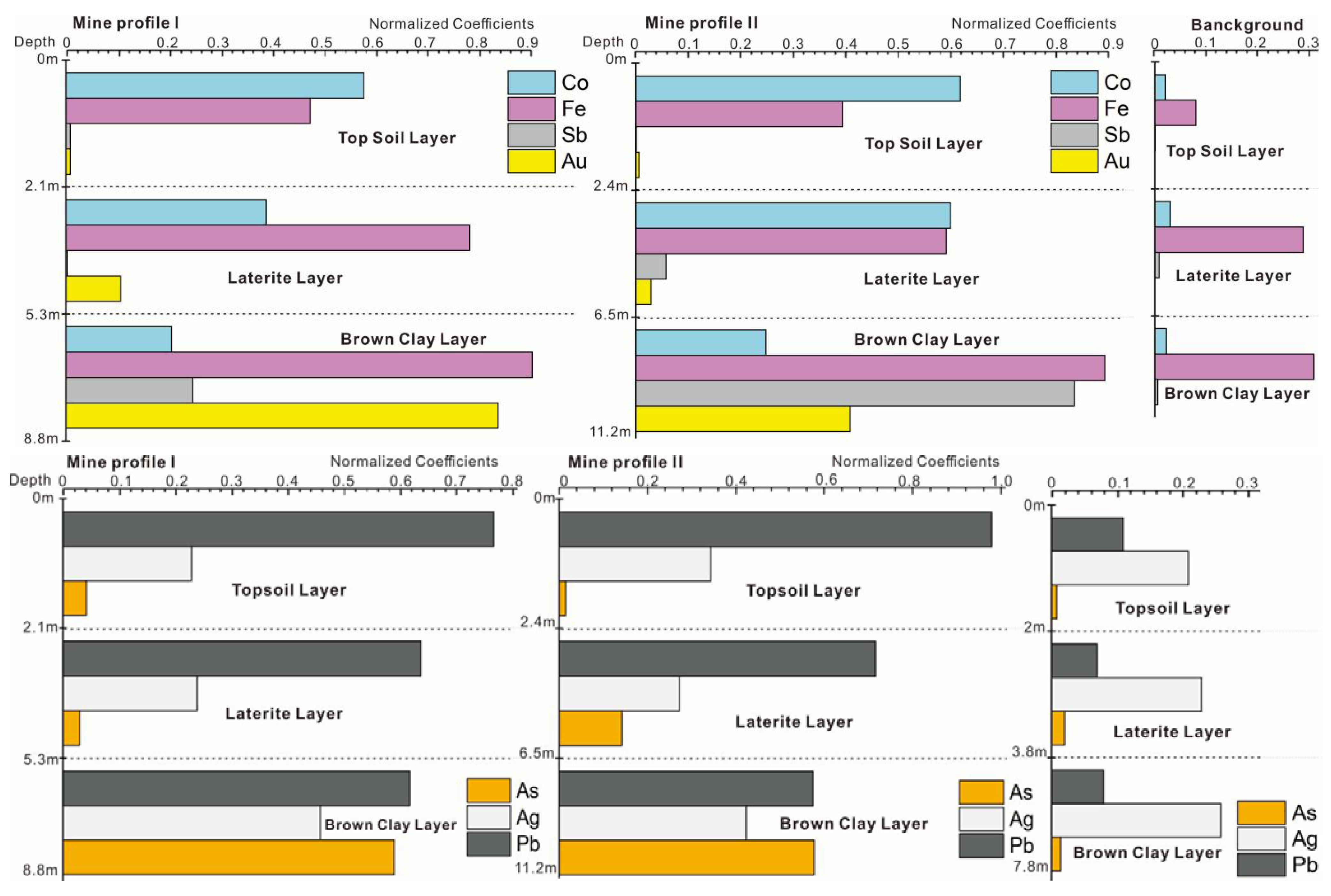 Plants 11 00038 g004 550